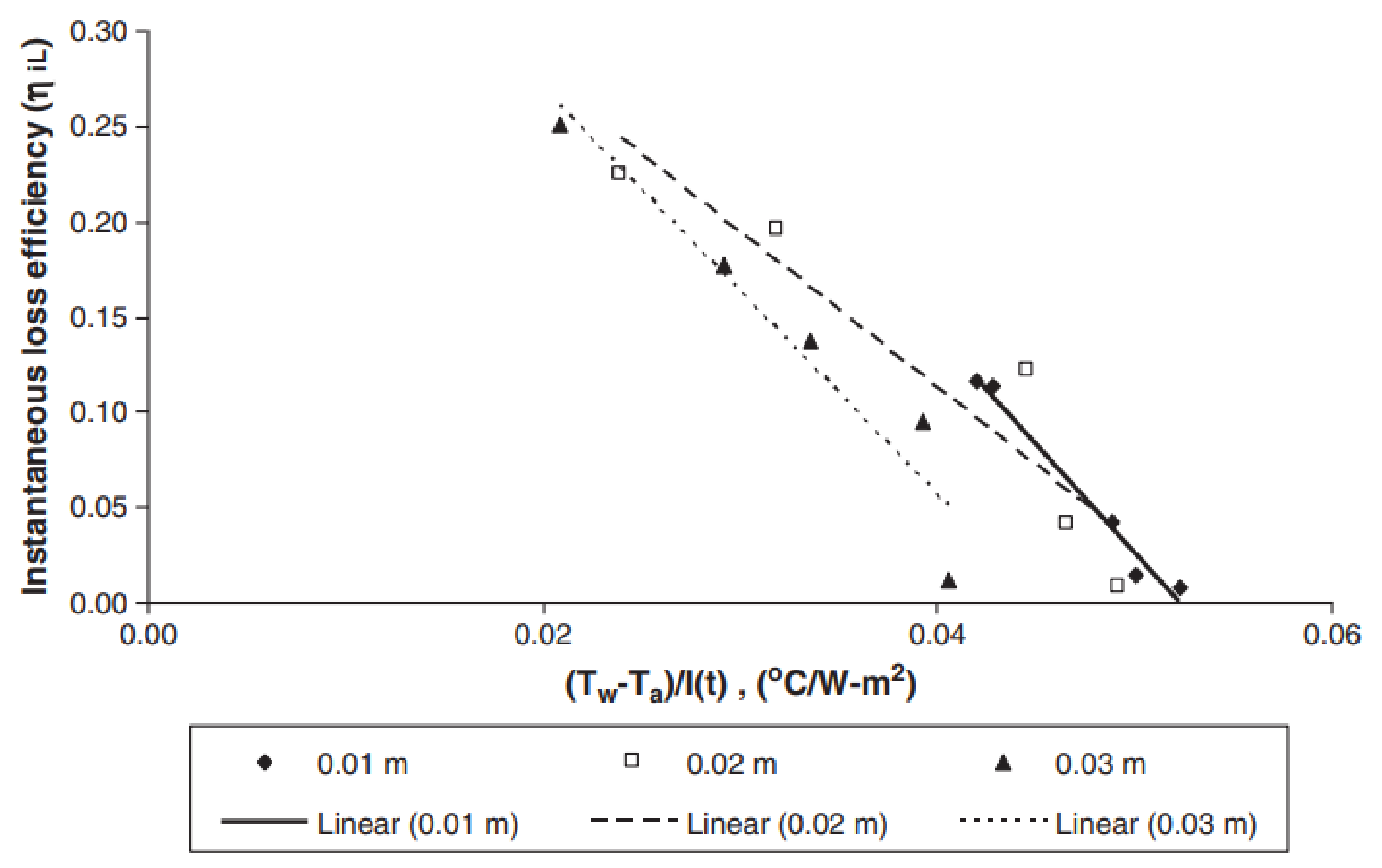 Sustainability 14 13766 g008