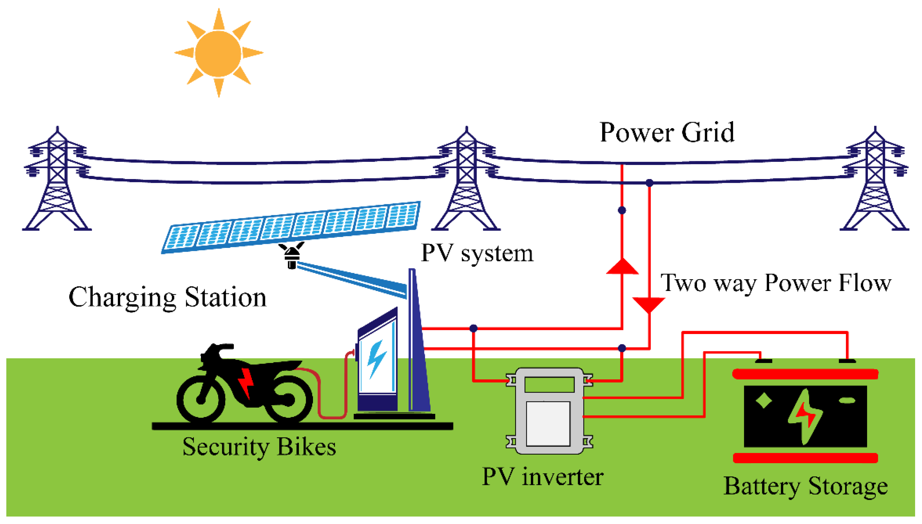 Sustainability 14 13767 g002