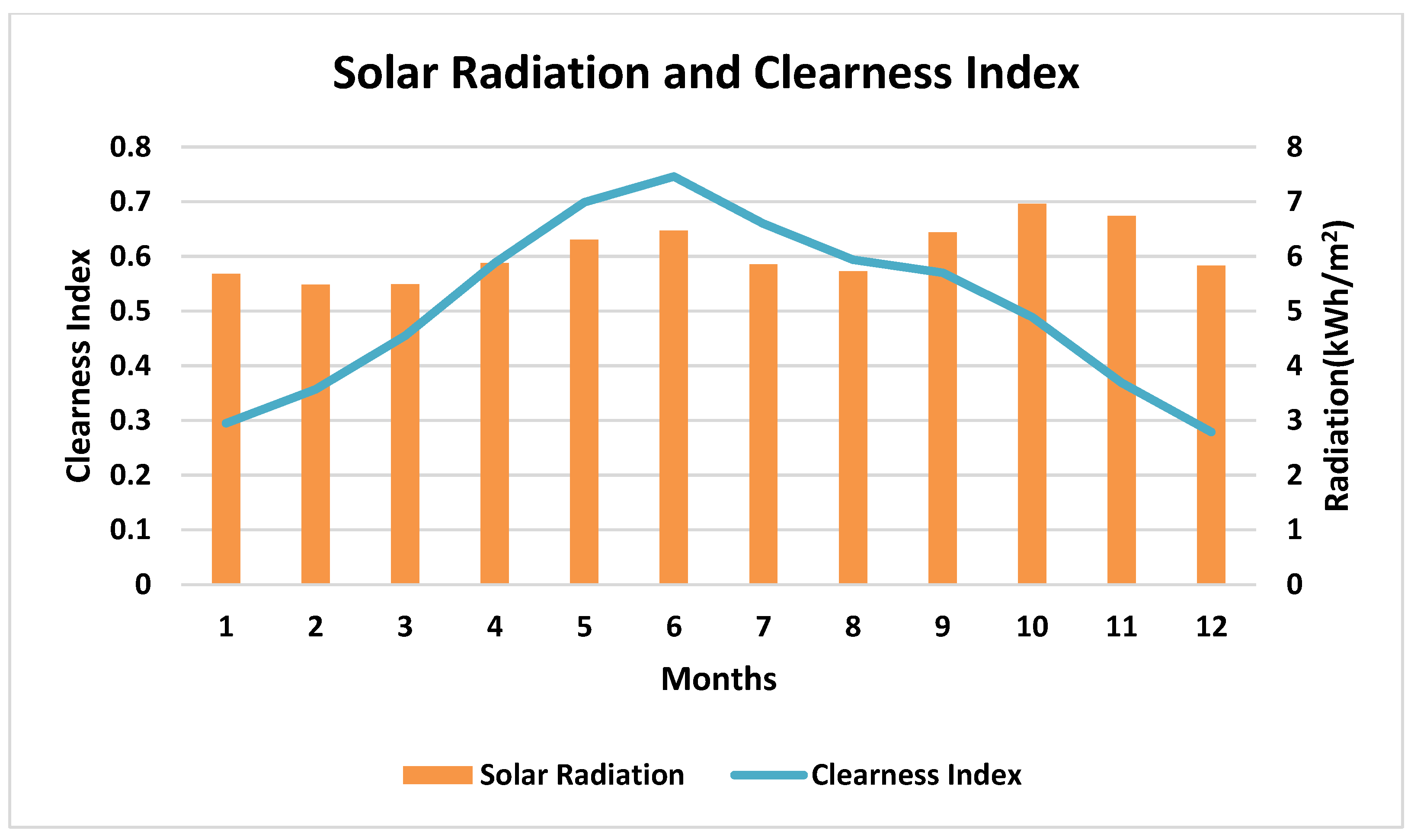 Sustainability 14 13767 g003