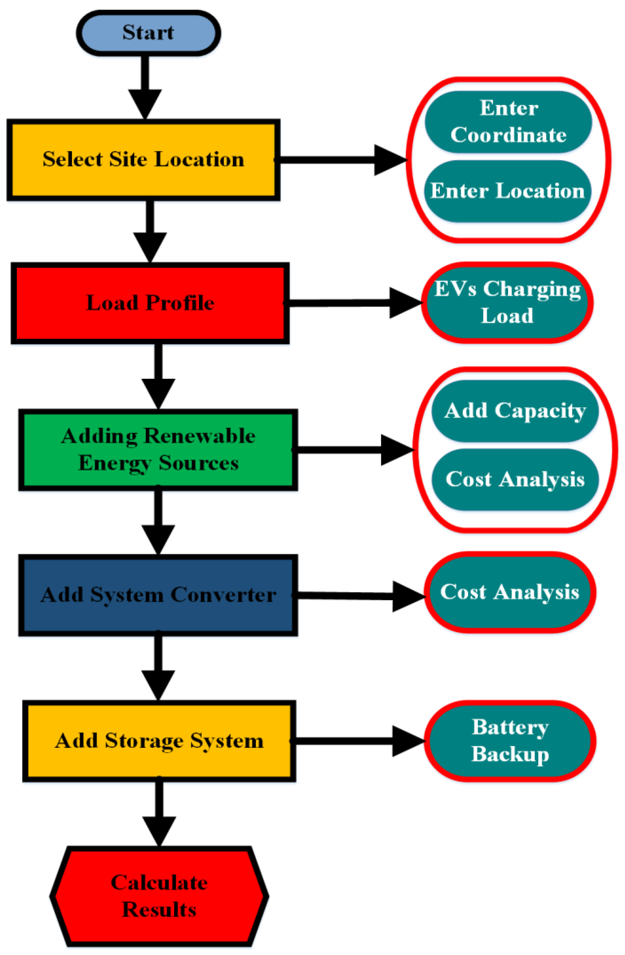 Sustainability 14 13767 g004