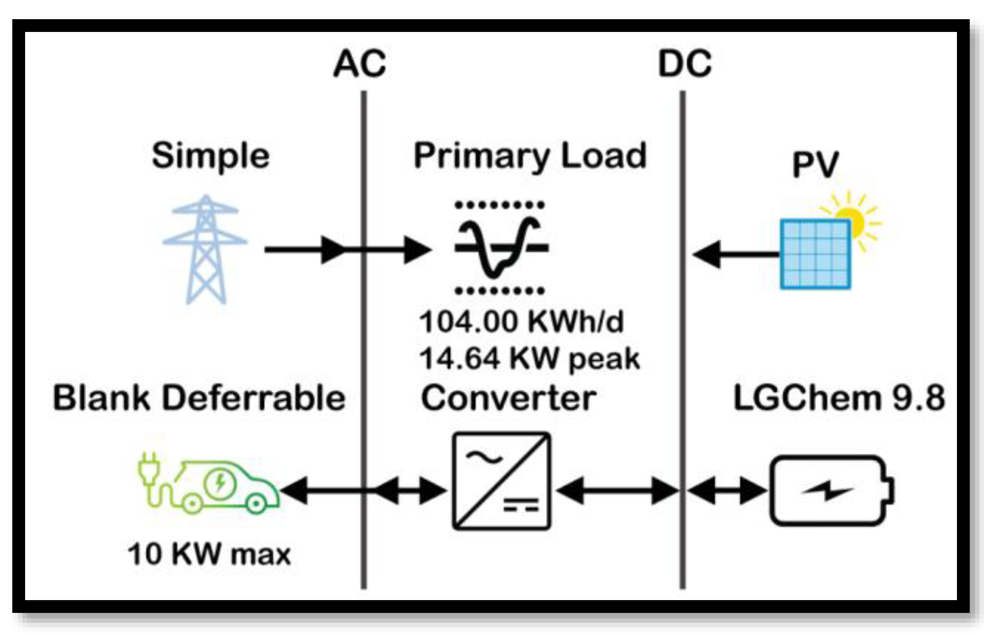 Sustainability 14 13767 g005