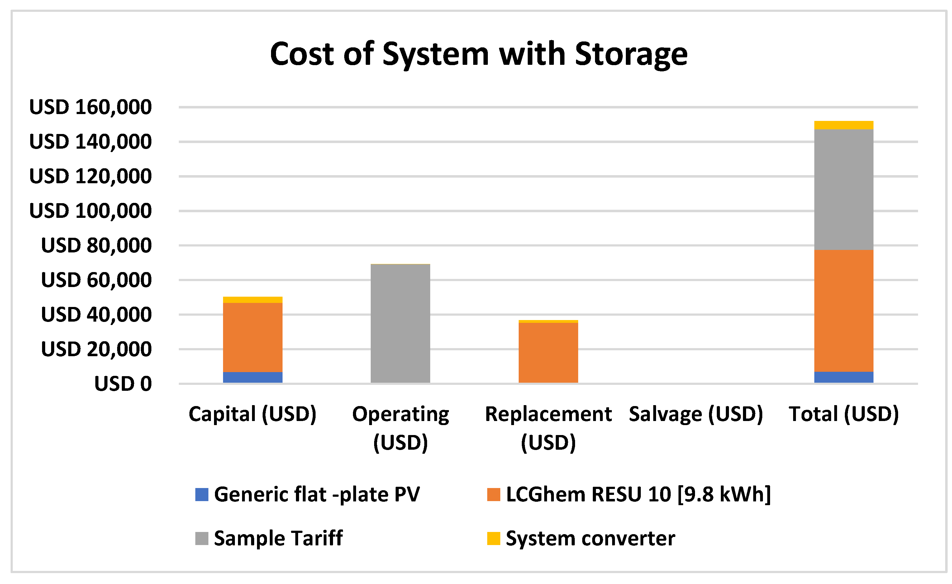Sustainability 14 13767 g007