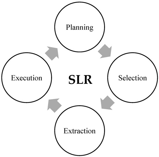 https://www.mdpi.com/sustainability/sustainability-14-13771/article_deploy/html/images/sustainability-14-13771-g001-550.jpg