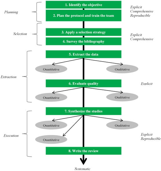 Annotating Books and Other Texts - Lisa L. Spangenberg