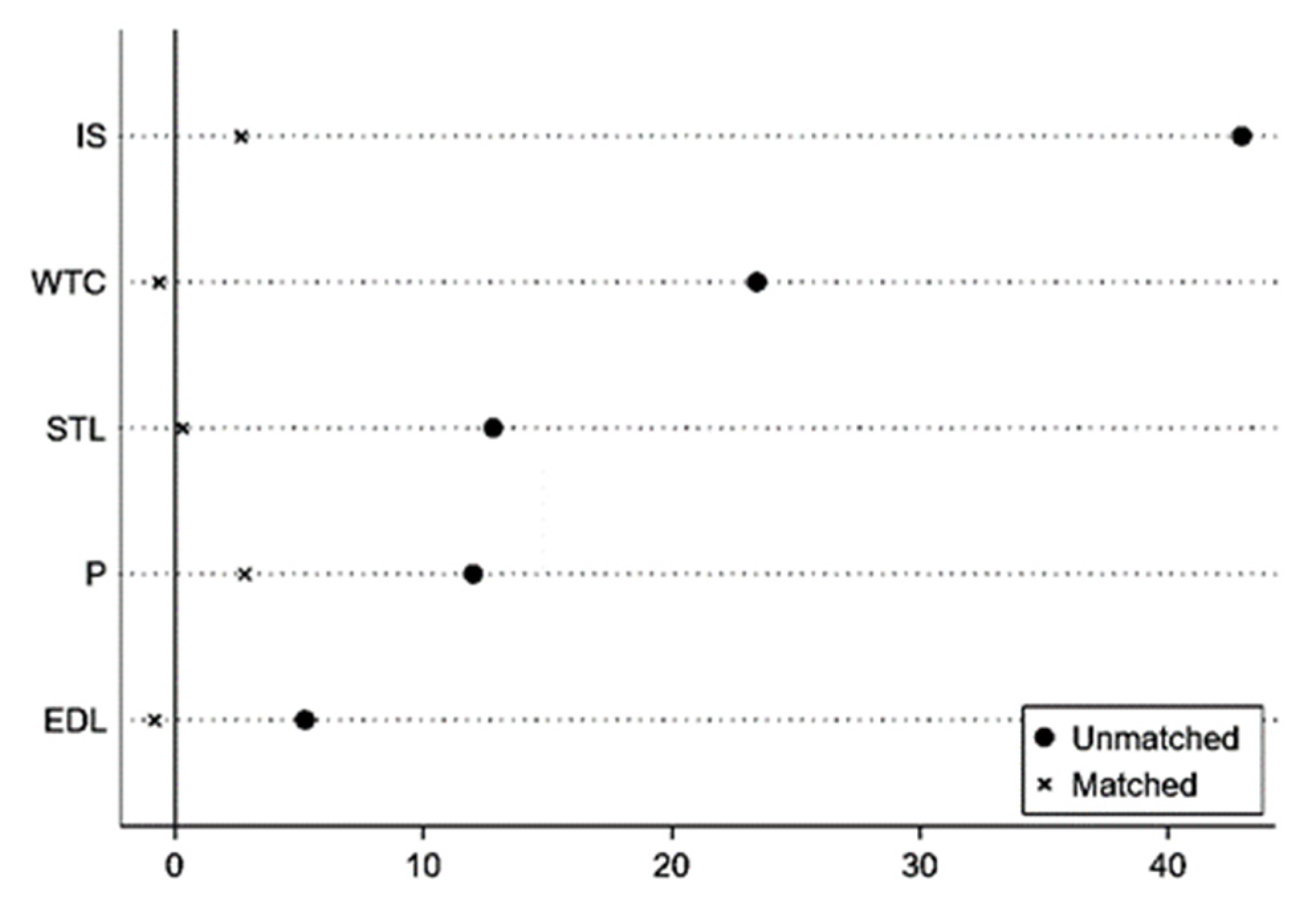 Sustainability 14 13774 g002