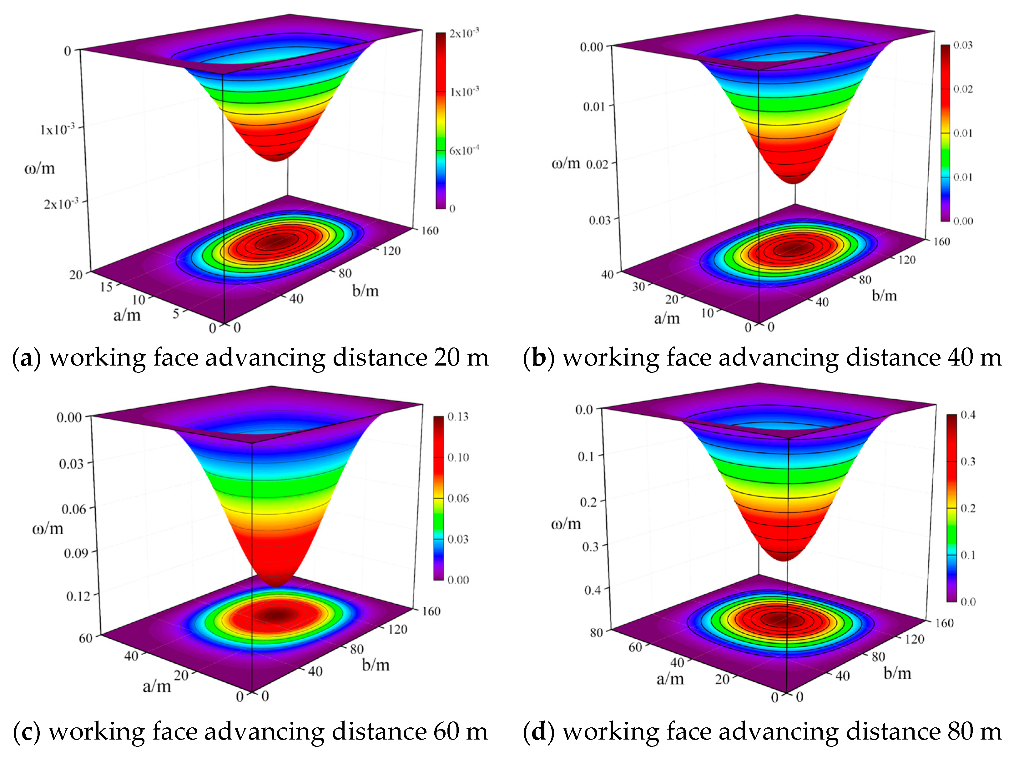 Sustainability 14 13782 g003