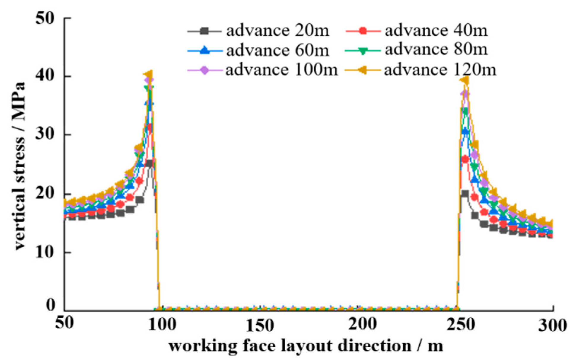 Sustainability 14 13782 g008