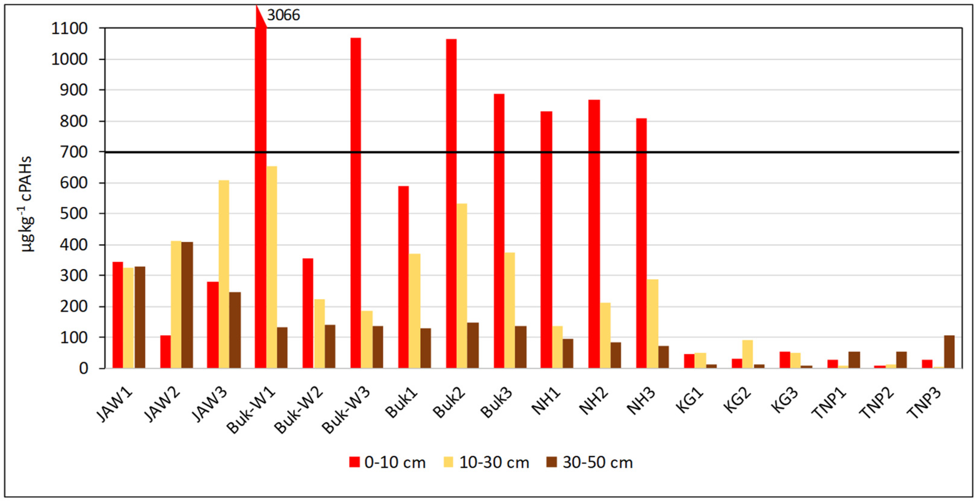 Sustainability 14 13796 g002