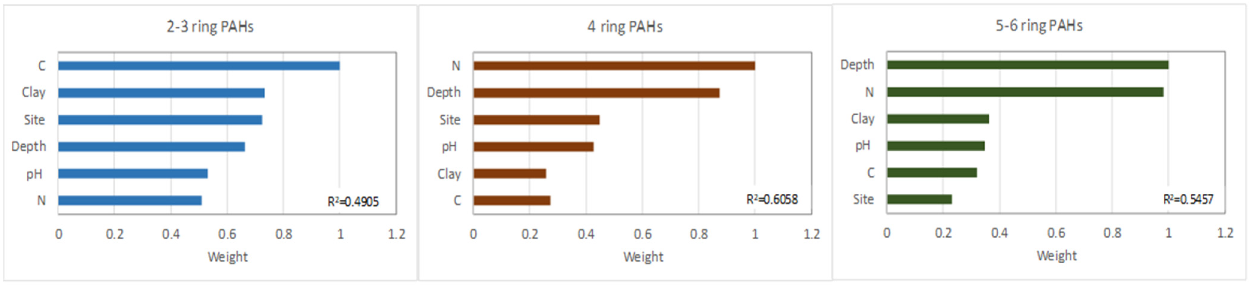 Sustainability 14 13796 g006