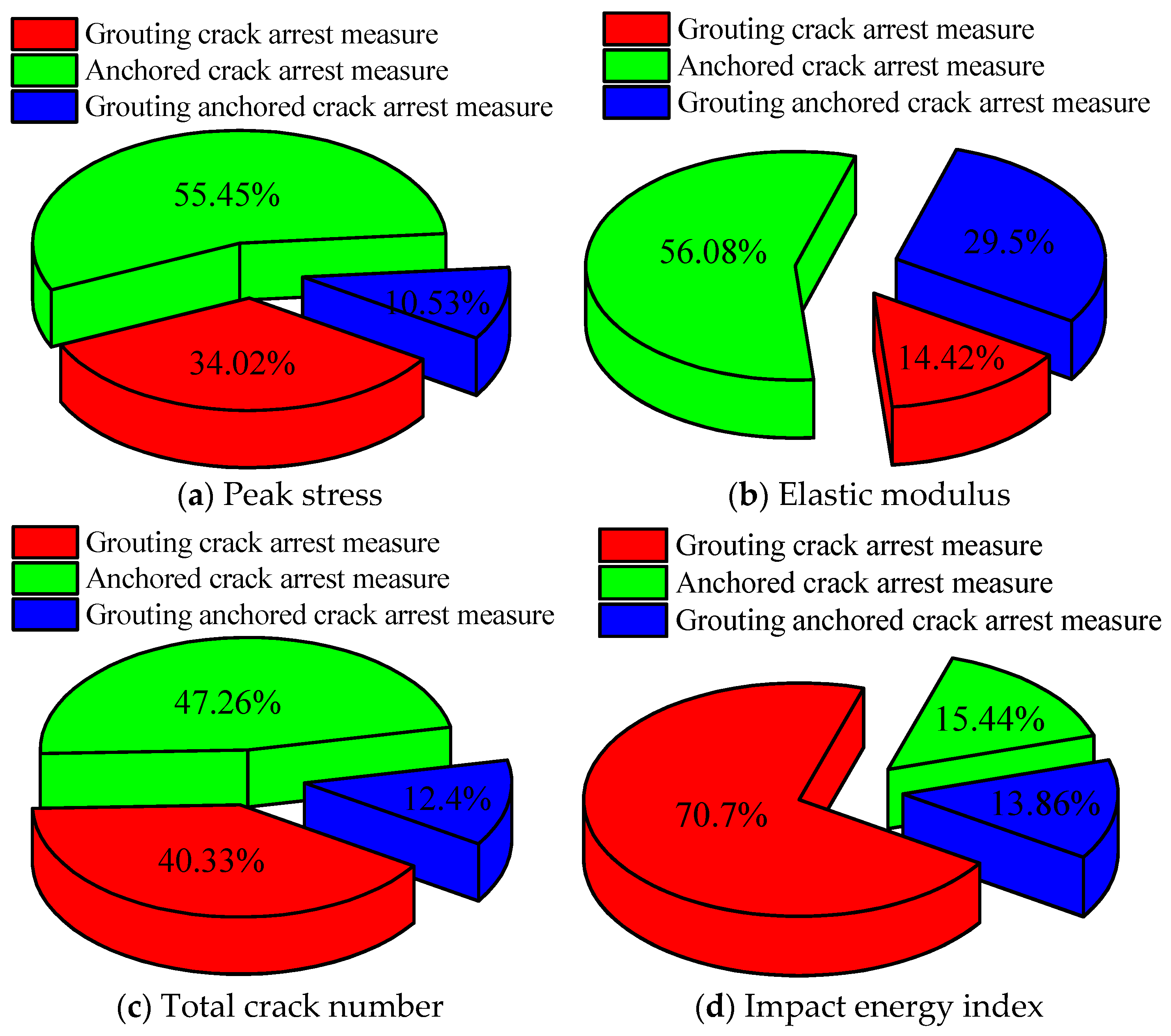 Sustainability 14 13833 g017 Sustainability 14 13833 g017