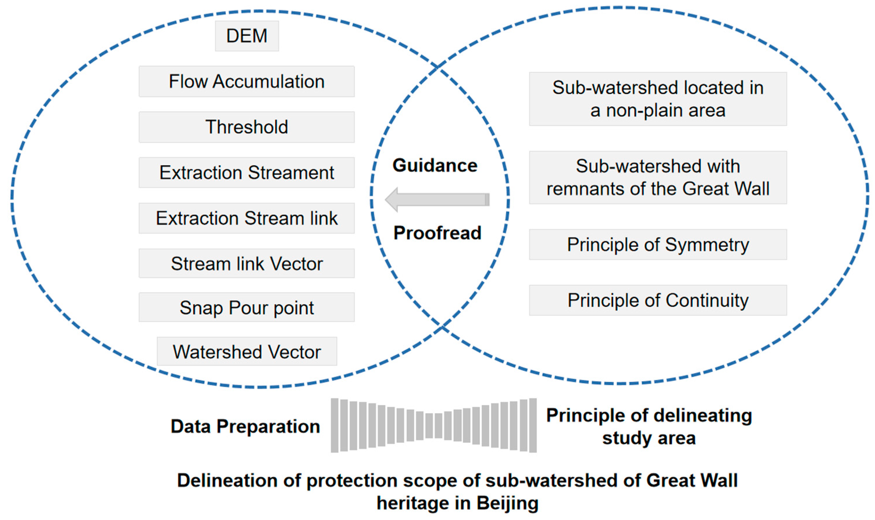 Sustainability 14 13836 g002