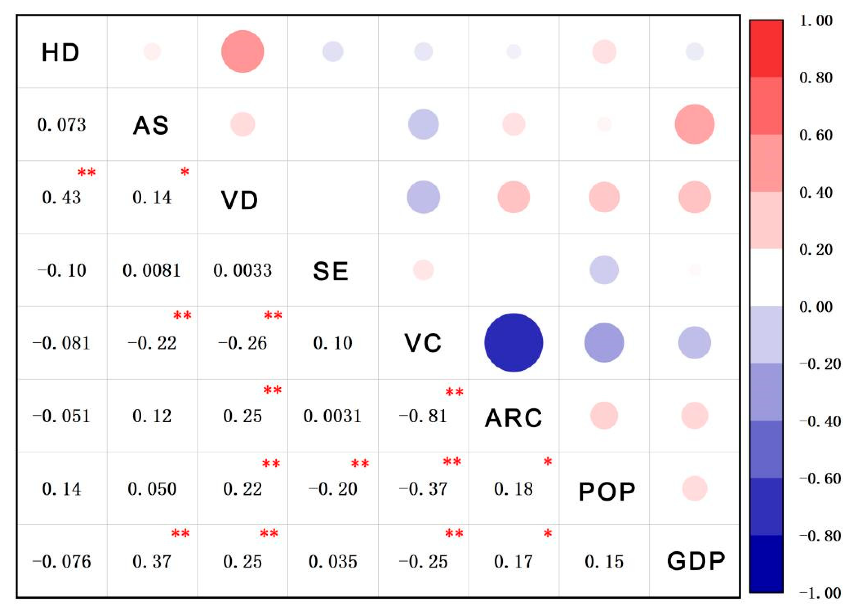 Sustainability 14 13836 g005