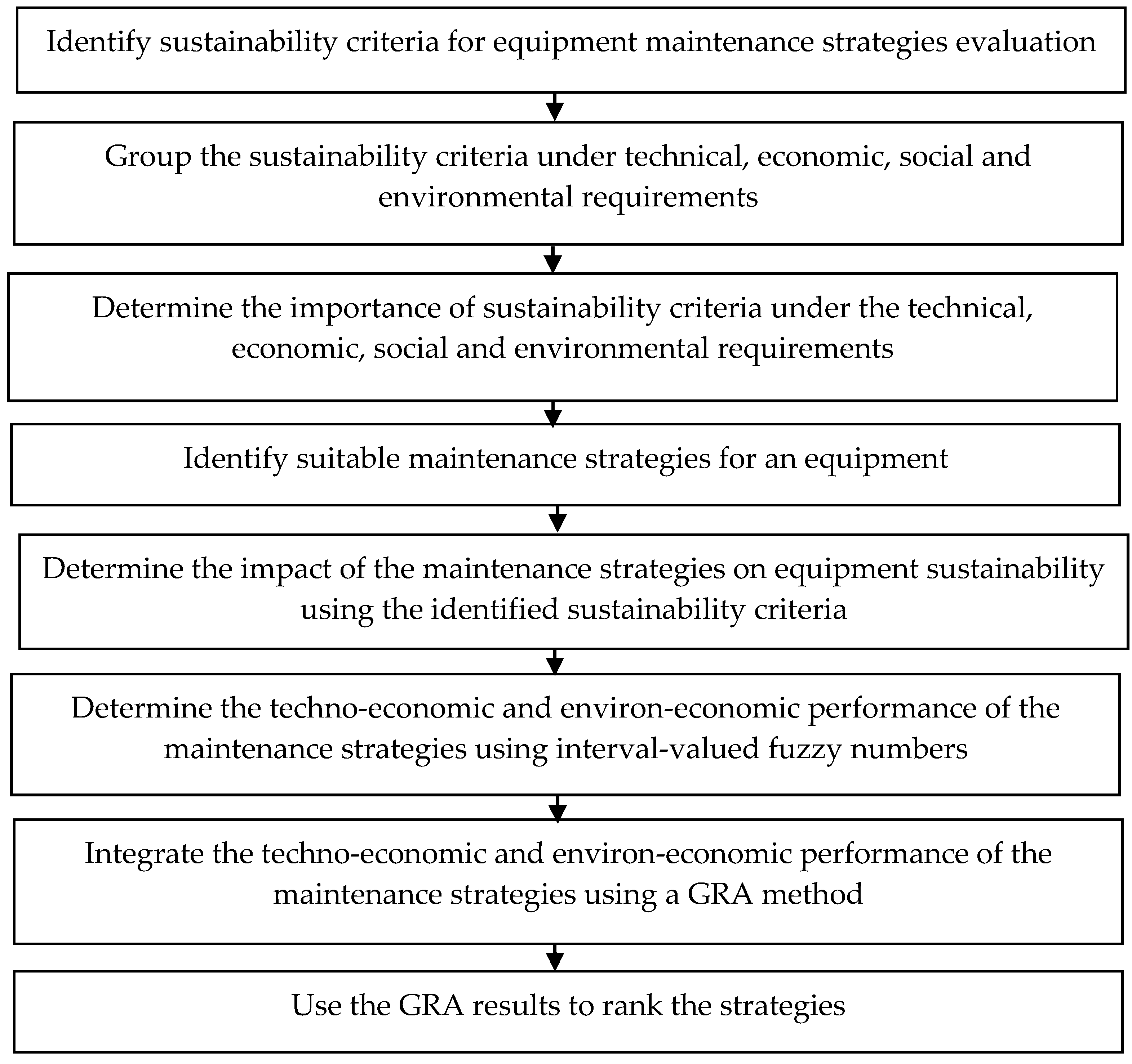 Sustainability 14 13850 g001