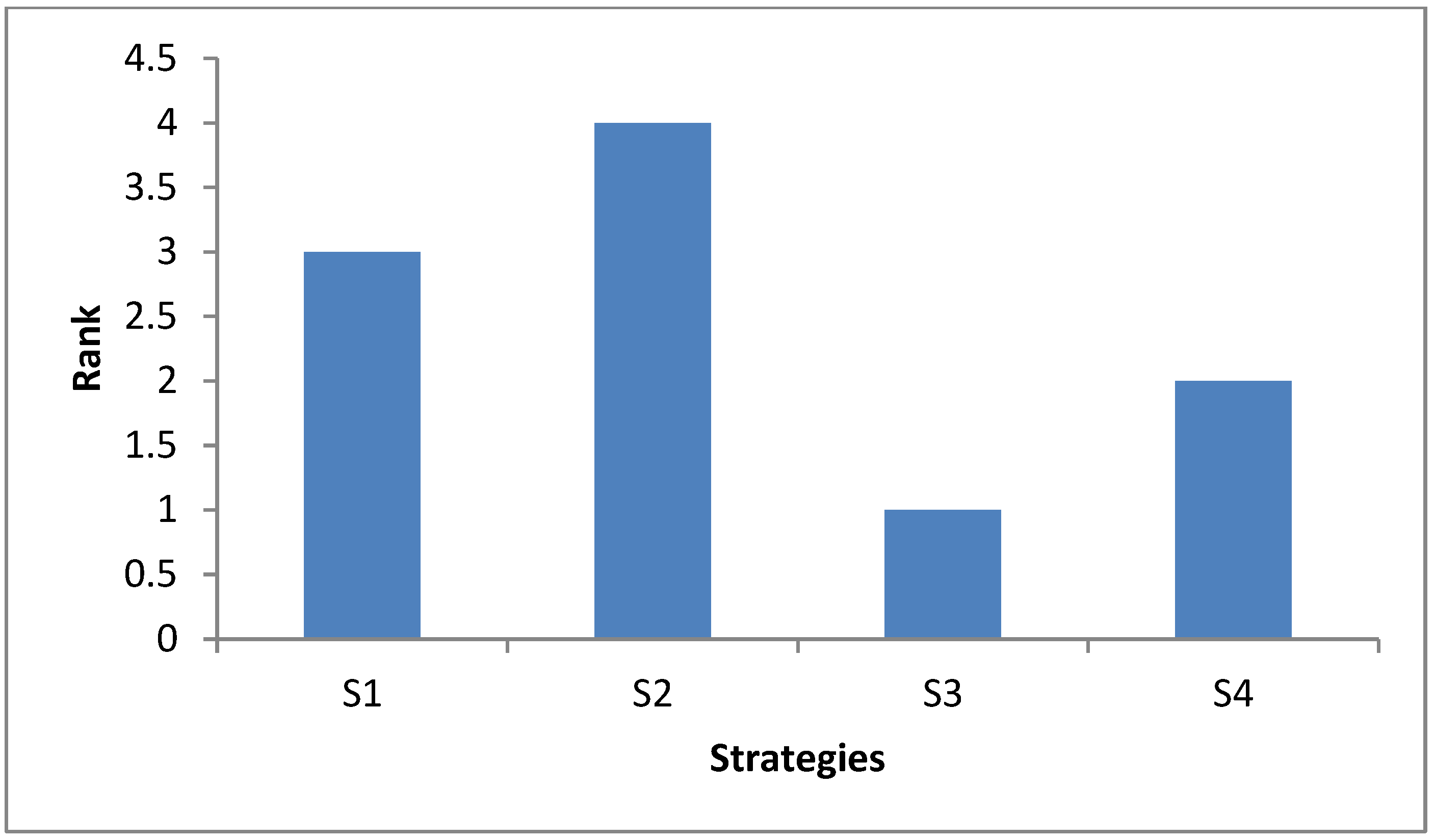 Sustainability 14 13850 g002