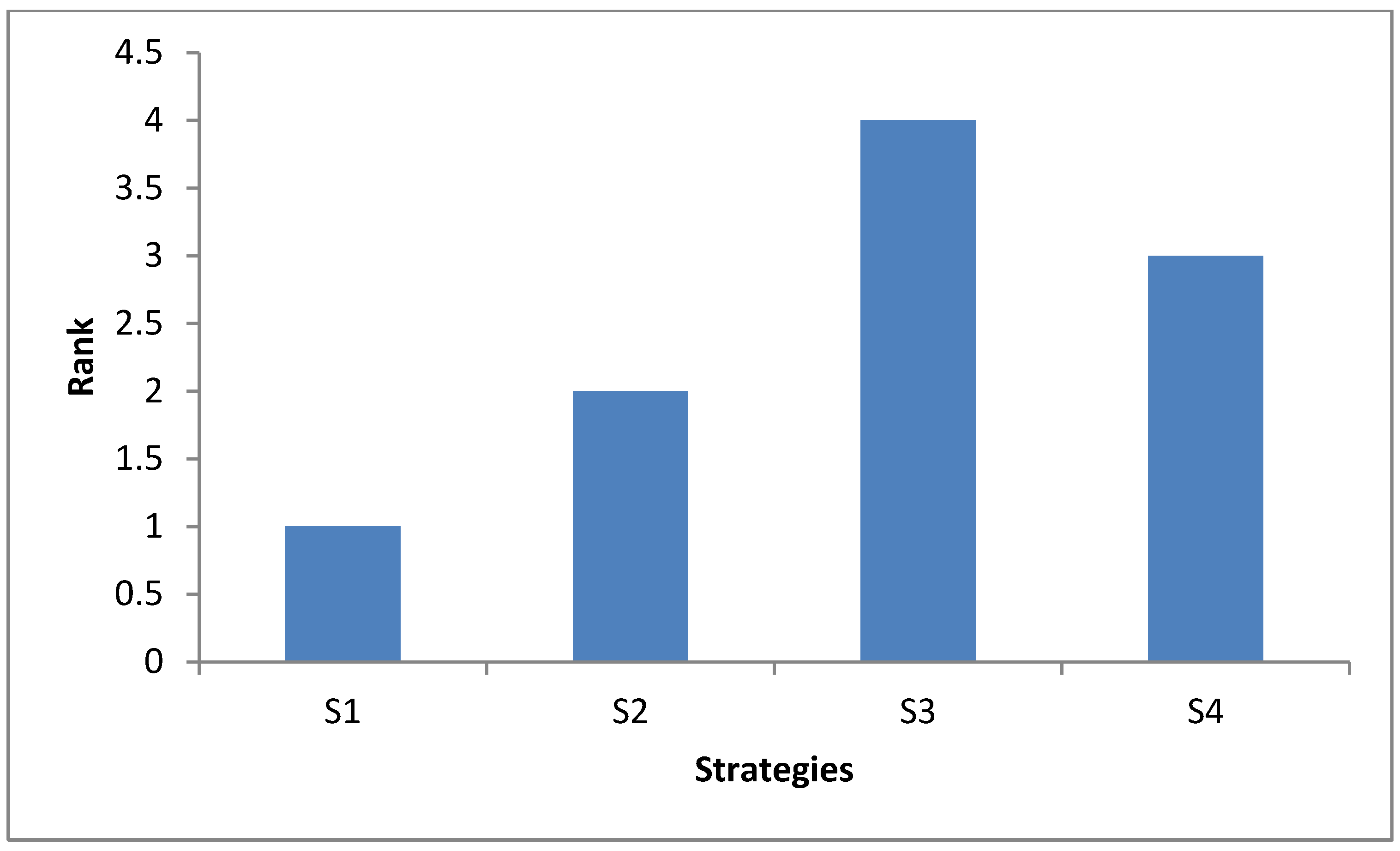 Sustainability 14 13850 g003