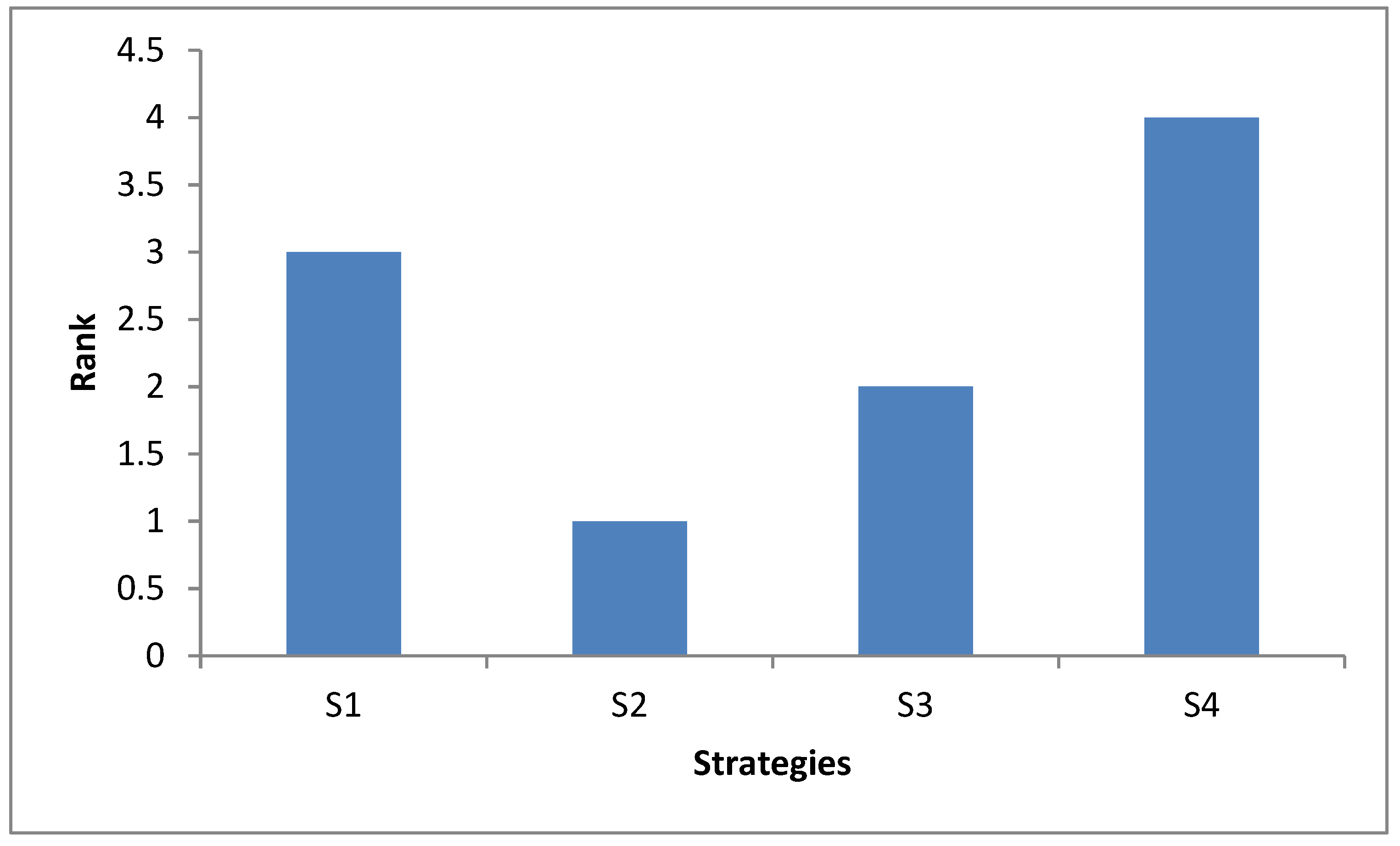 Sustainability 14 13850 g005