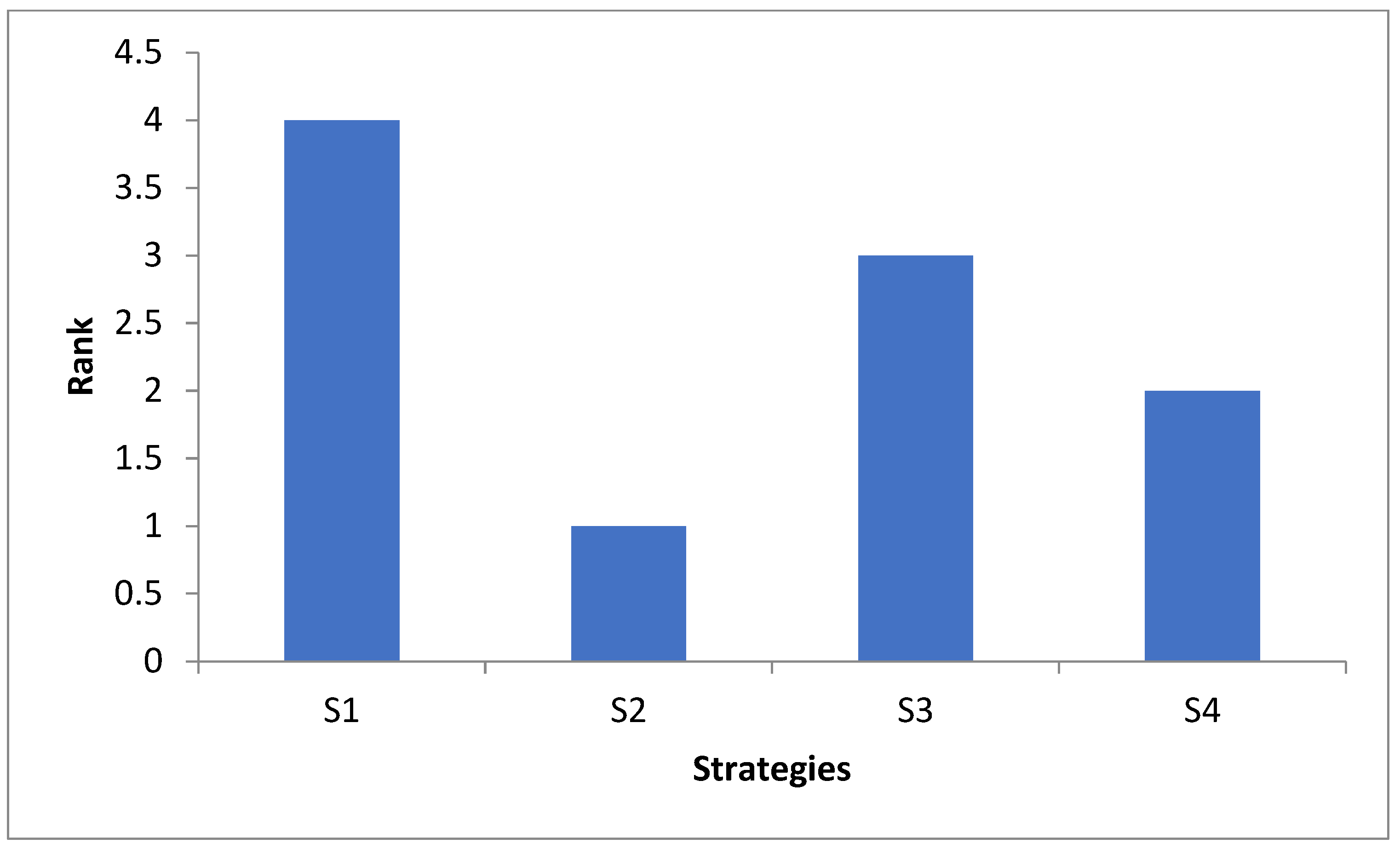 Sustainability 14 13850 g006