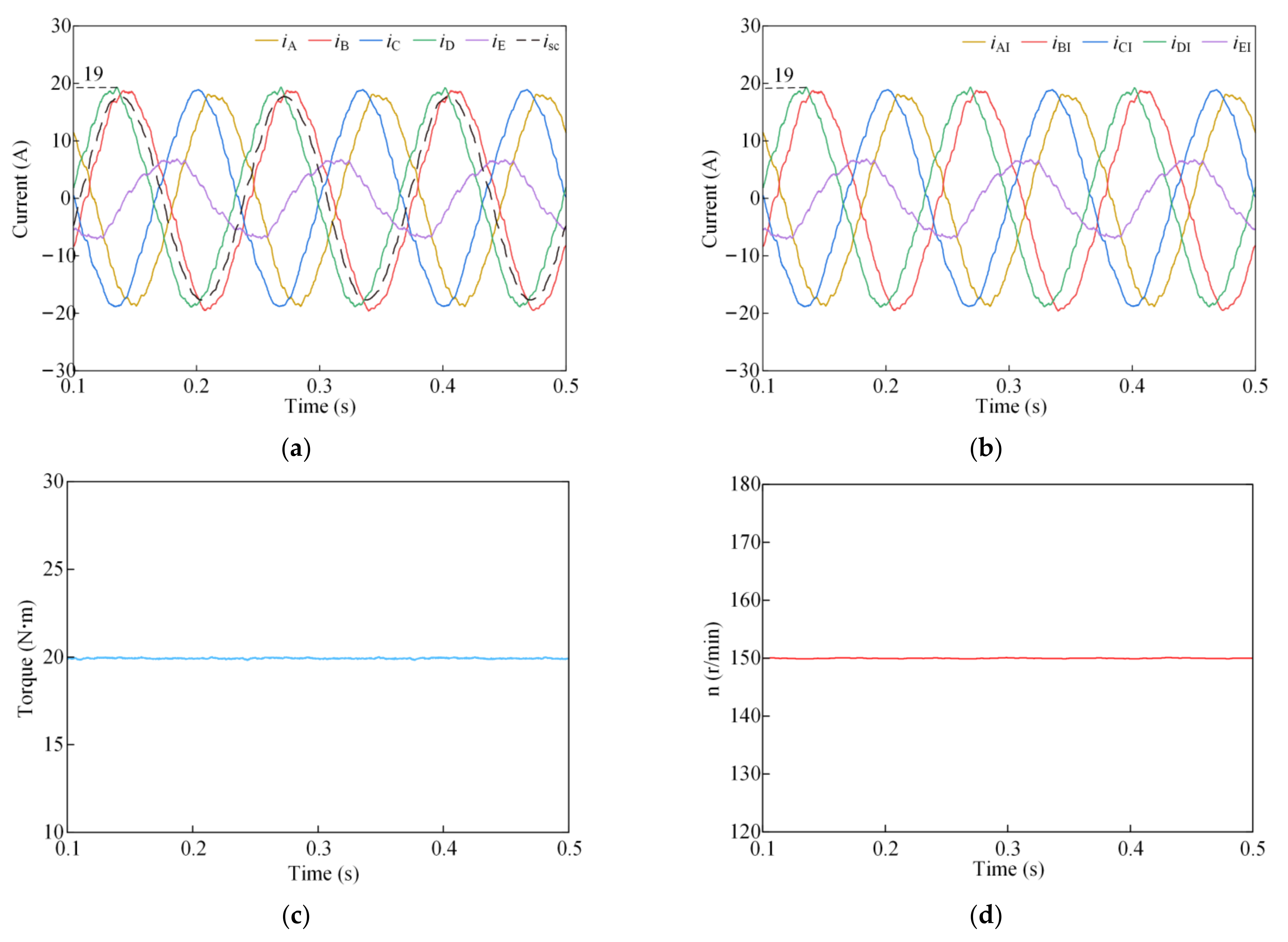 Sustainability | Free Full-Text | A Torque-Compensated Fault-Tolerant ...