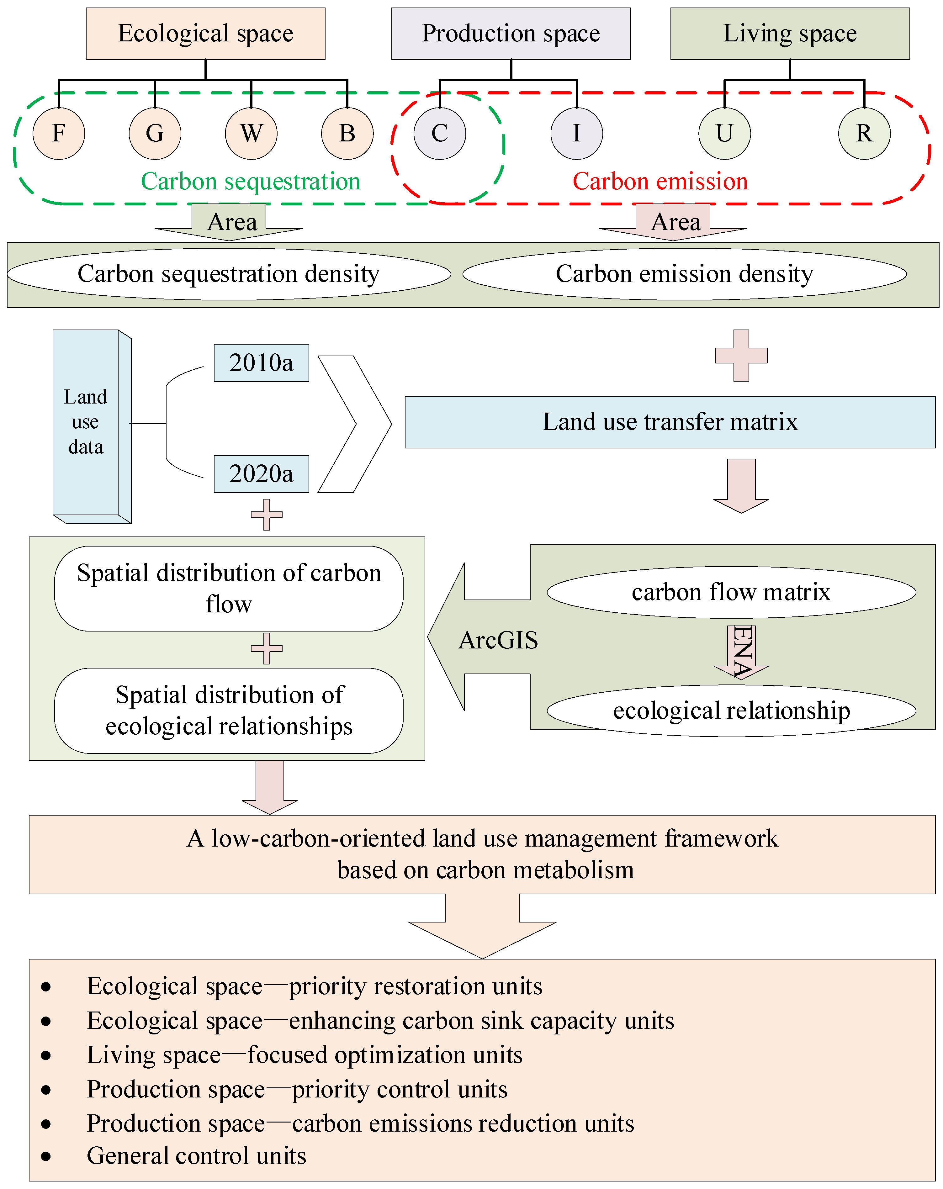 Sustainability 14 13854 g001