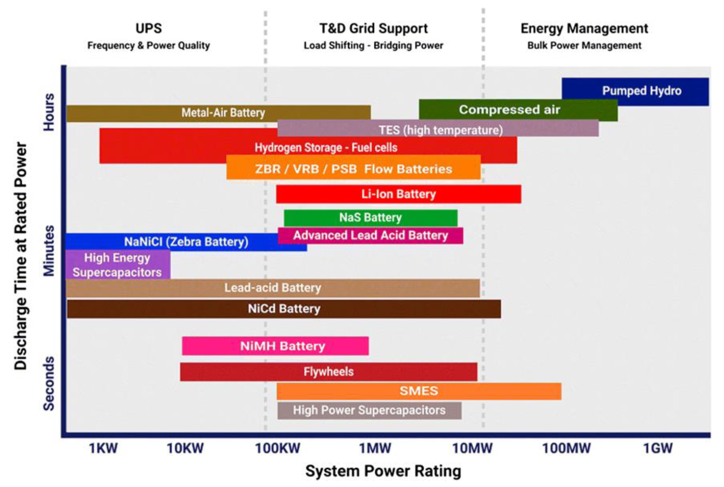 Повер рейтинг. Power rating. Пауэр рейтинг 23. Power rate.