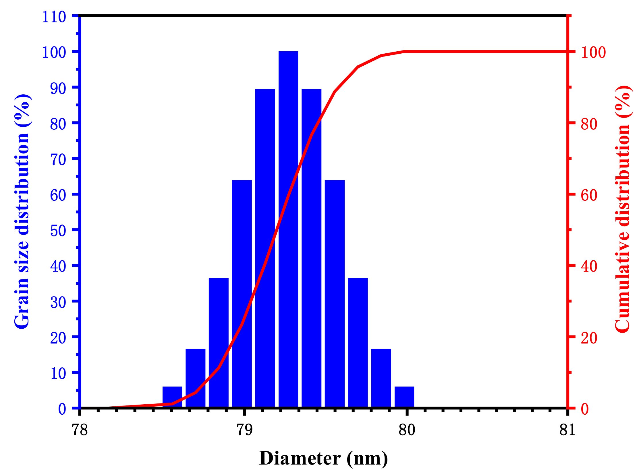 Sustainability 14 13861 g002