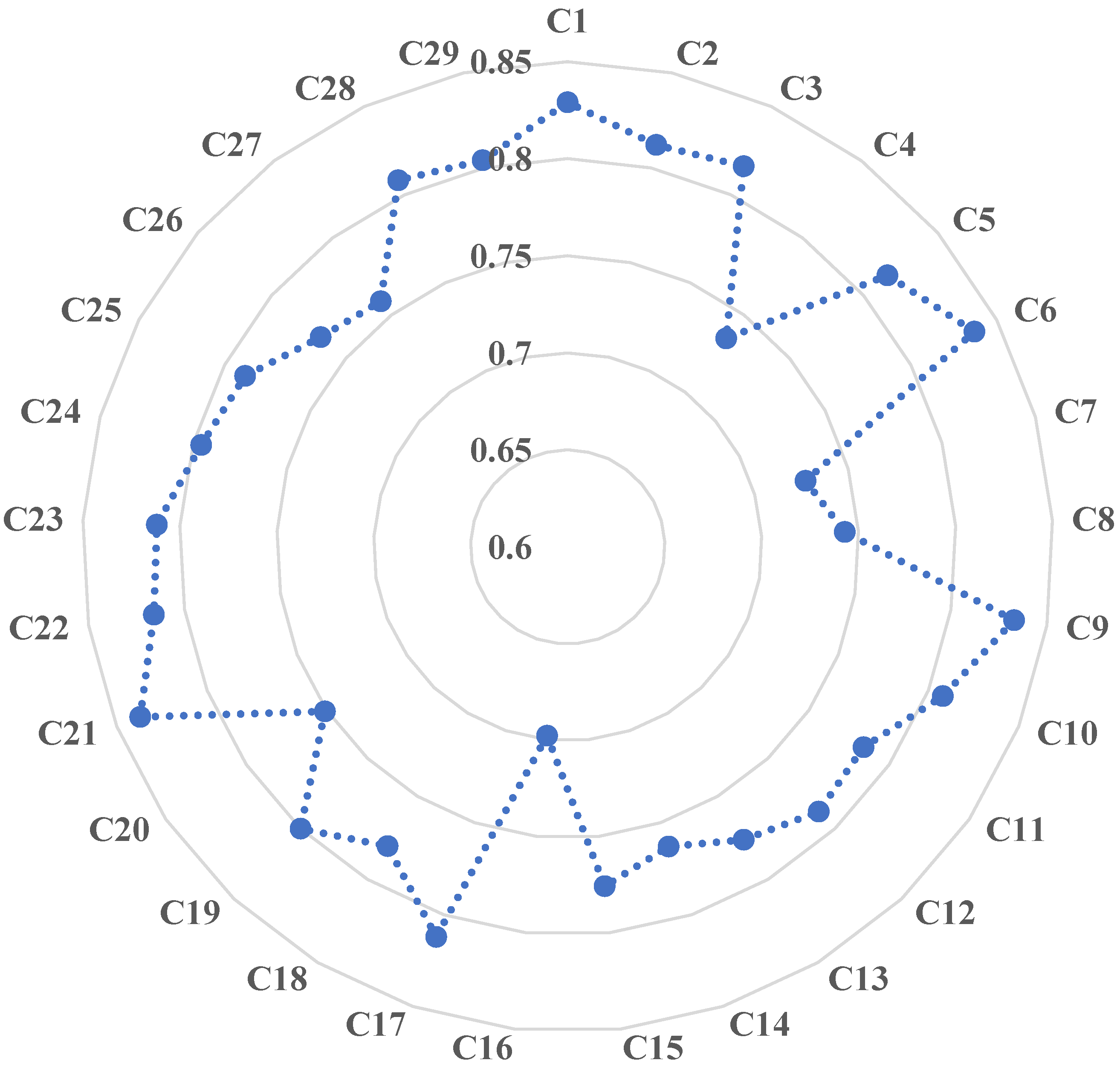 Sustainability 14 13863 g002