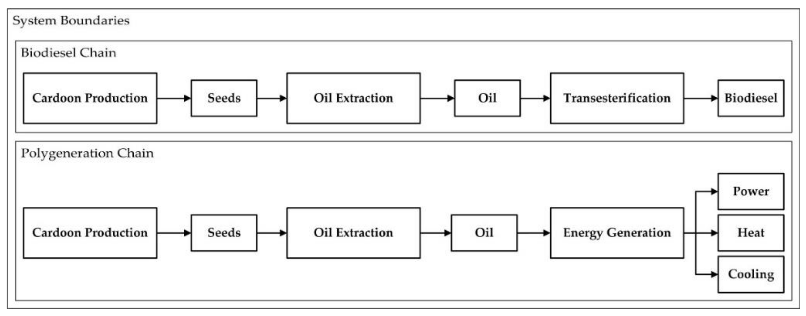 Sustainability 14 13868 g001
