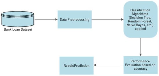 Data Science Project : Rule Based Classification, by Cem ÖZÇELİK