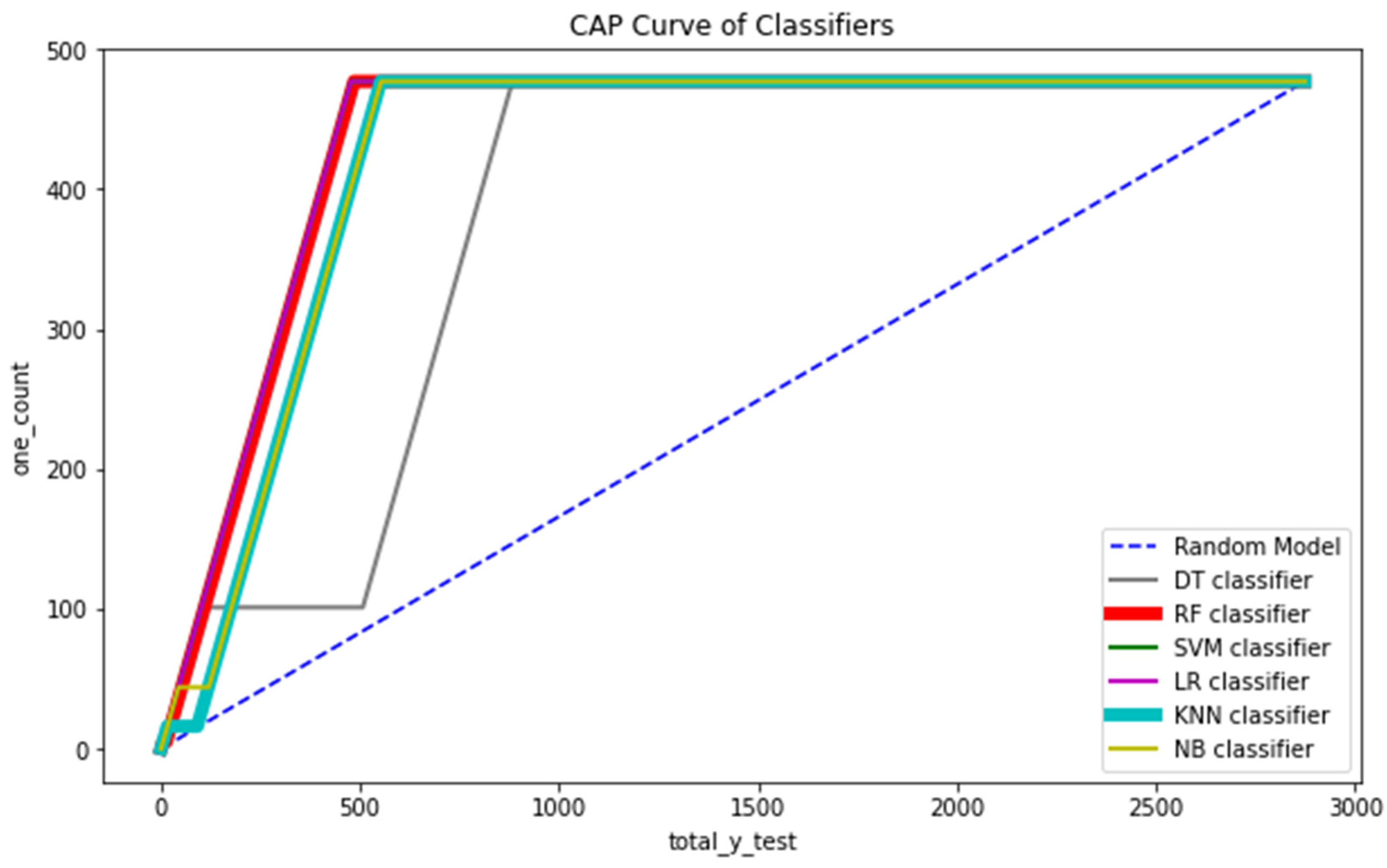 Data Science Project : Rule Based Classification, by Cem ÖZÇELİK