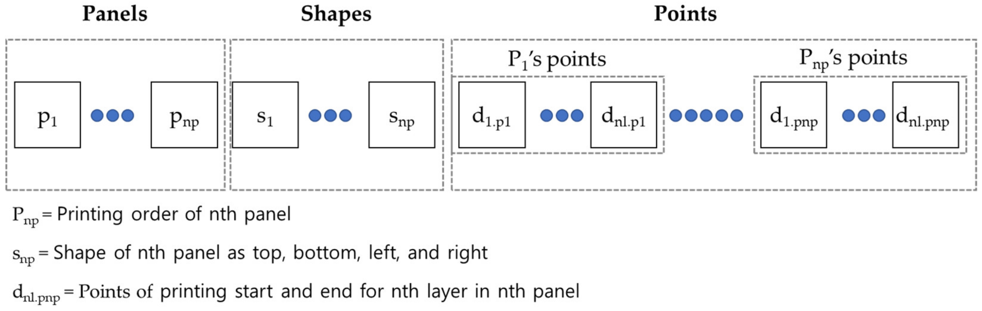 Sustainability 14 13896 g005