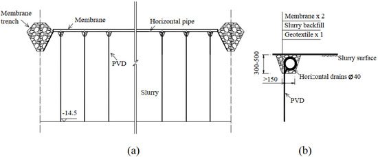 Sustainability | Free Full-Text | Recent Developments in the Vacuum ...