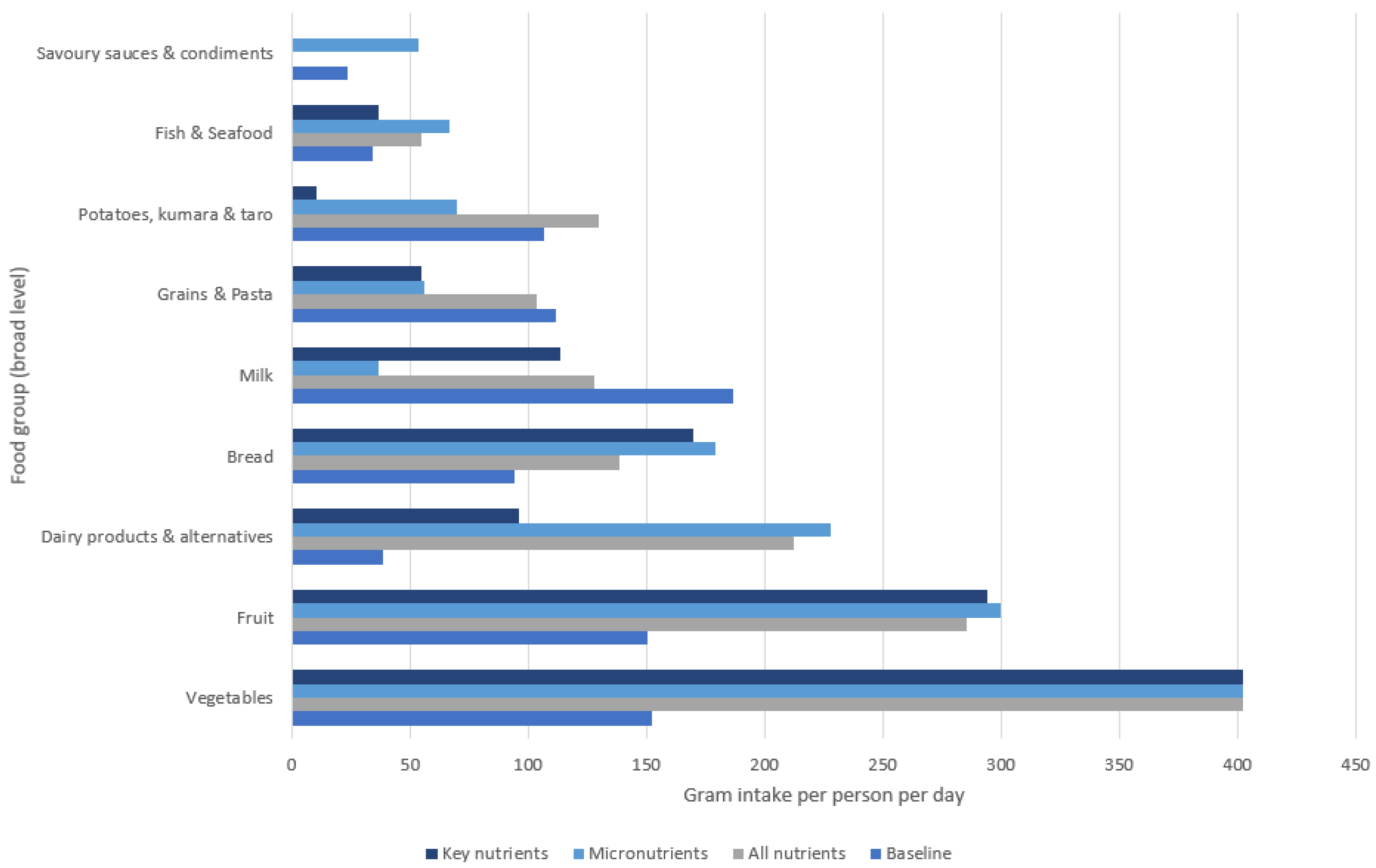 Sustainability 14 13900 g001