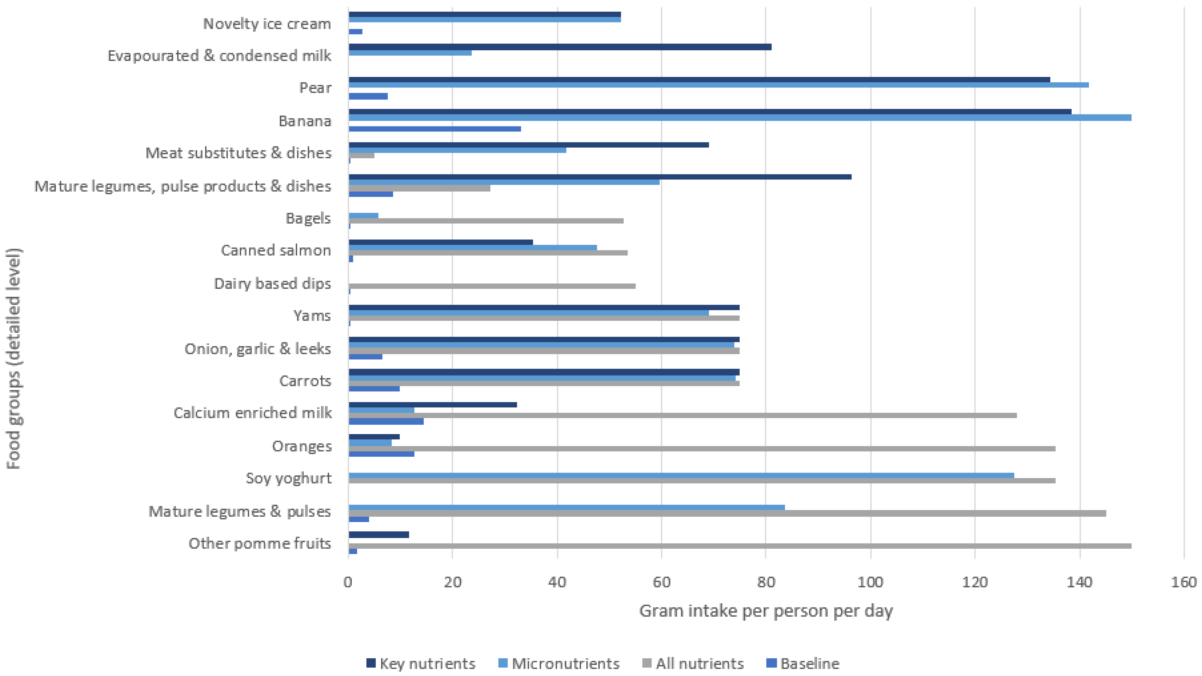 Sustainability 14 13900 g002