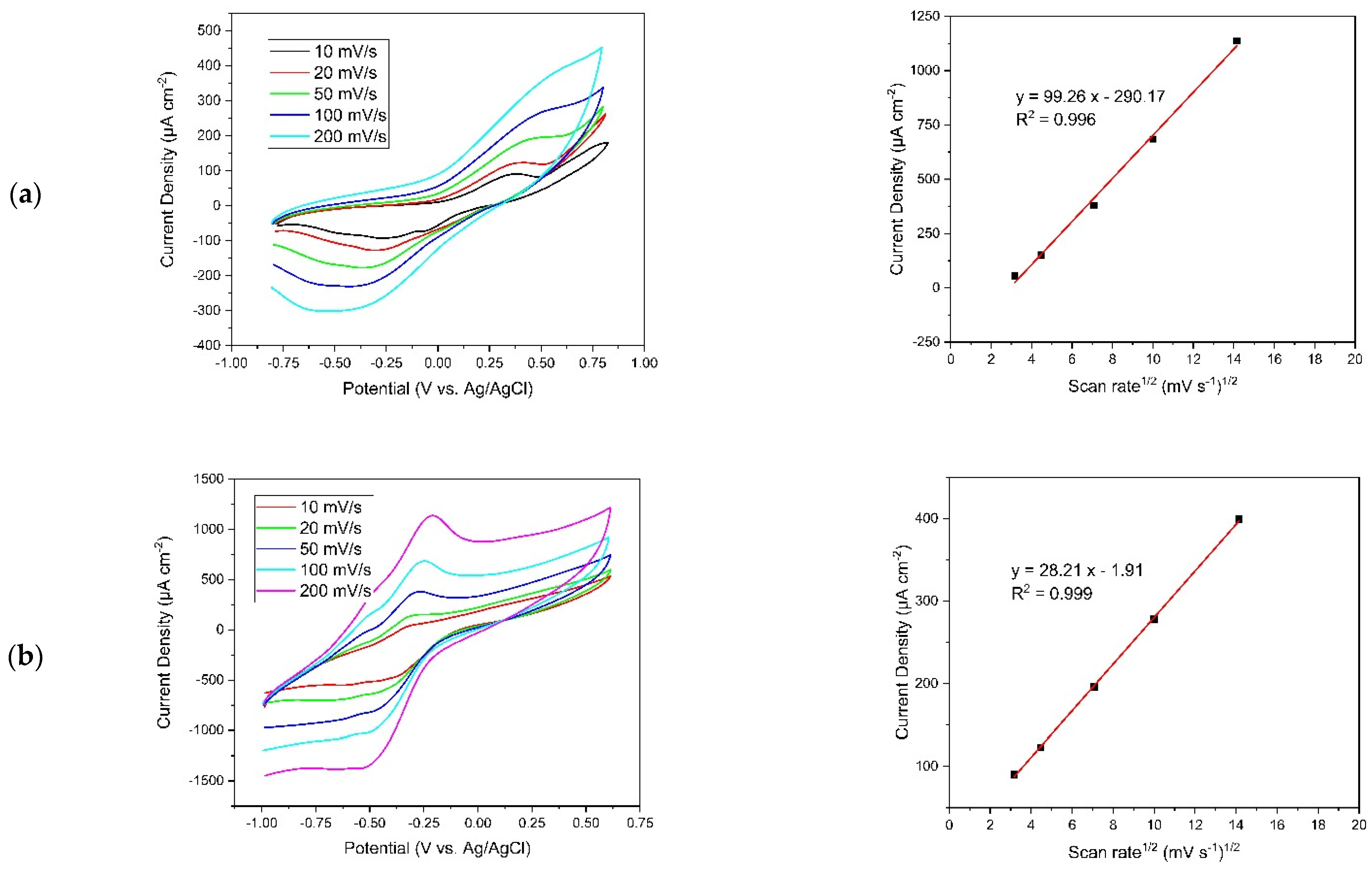 Sustainability 14 13907 g005