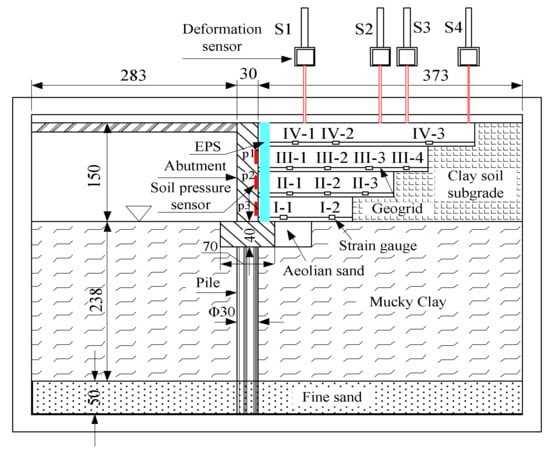 Sustainability | Free Full-Text | Centrifugal Model Test And Simulation ...