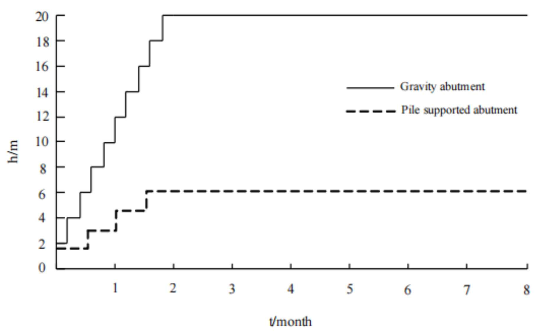 Sustainability 14 13908 g006