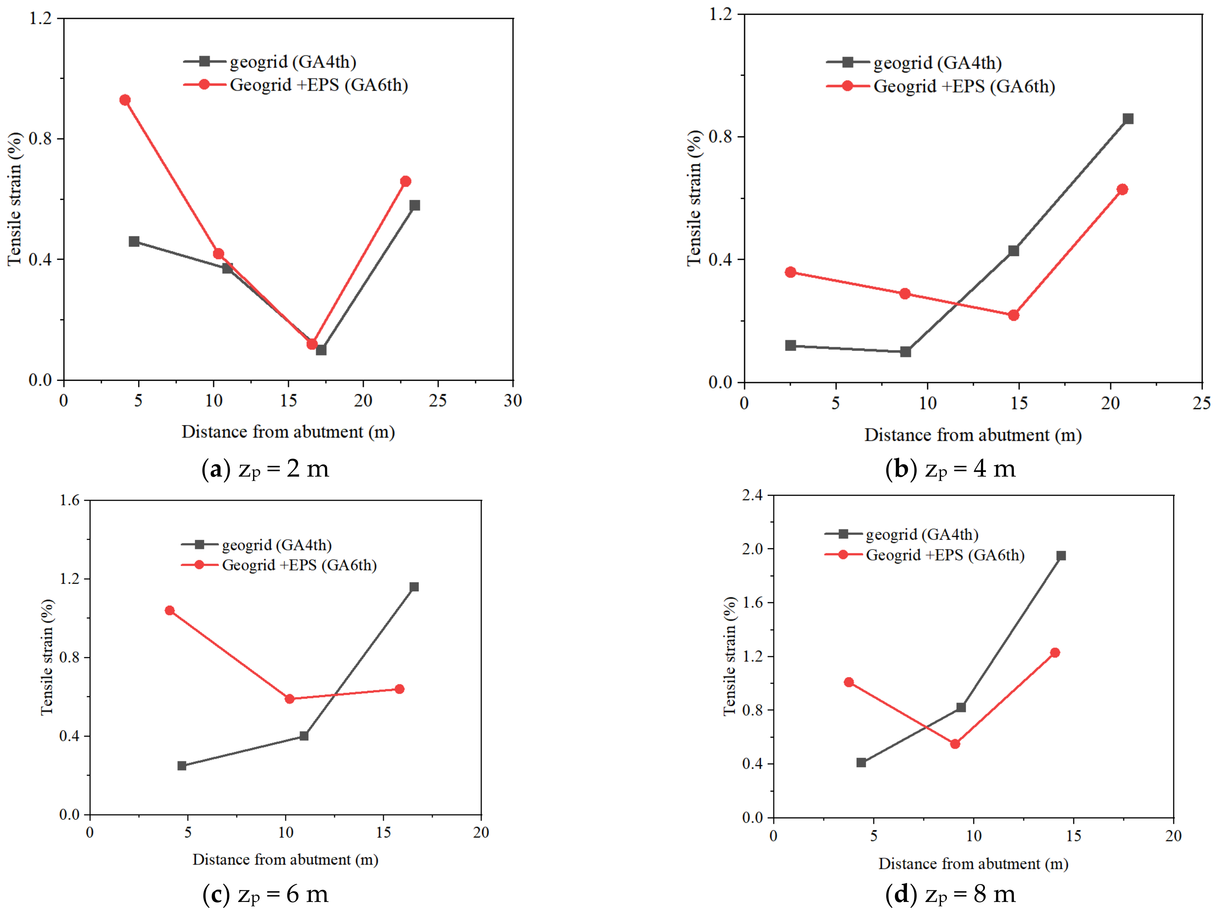 Sustainability 14 13908 g010