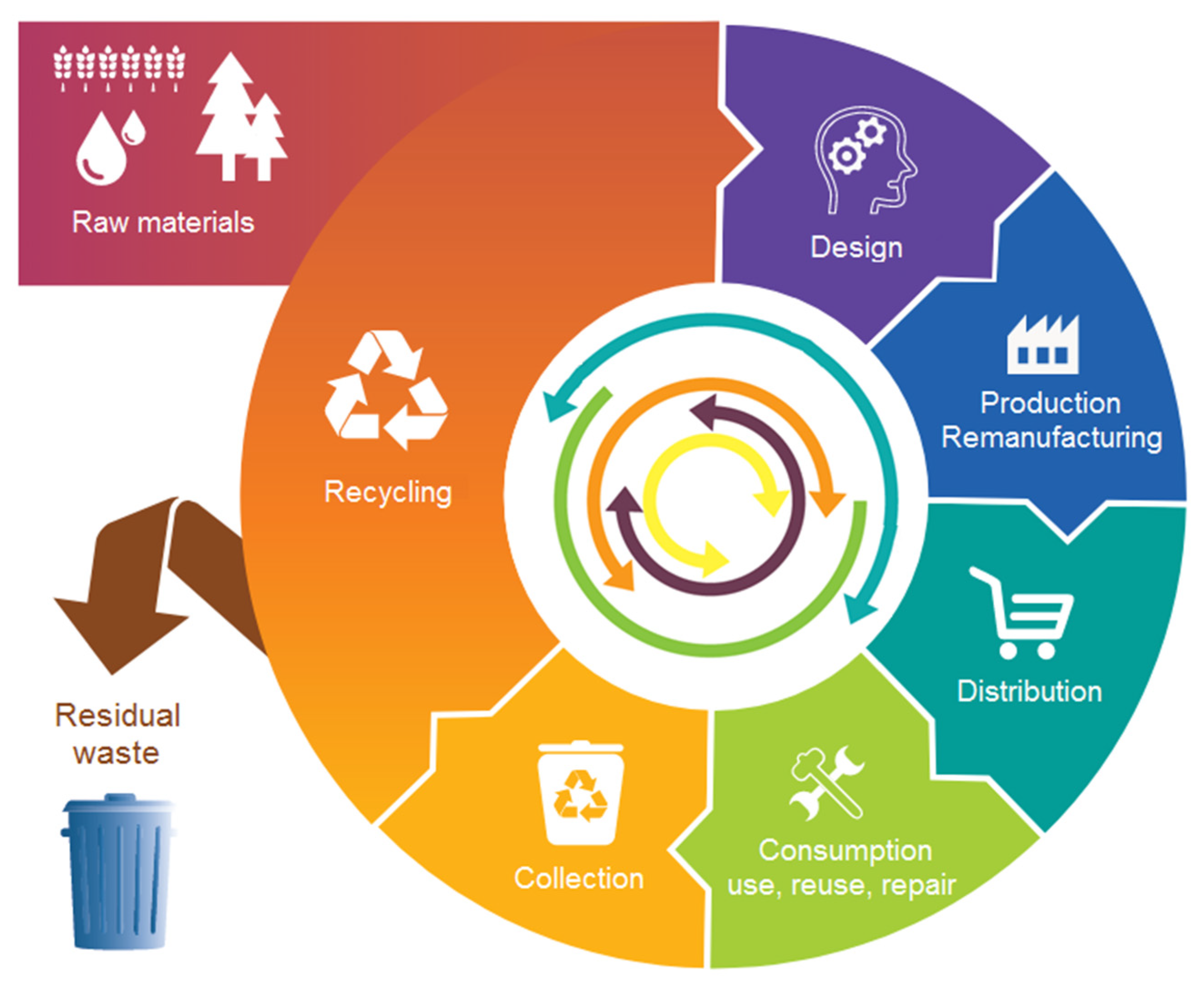 Sustainability 14 13918 g004