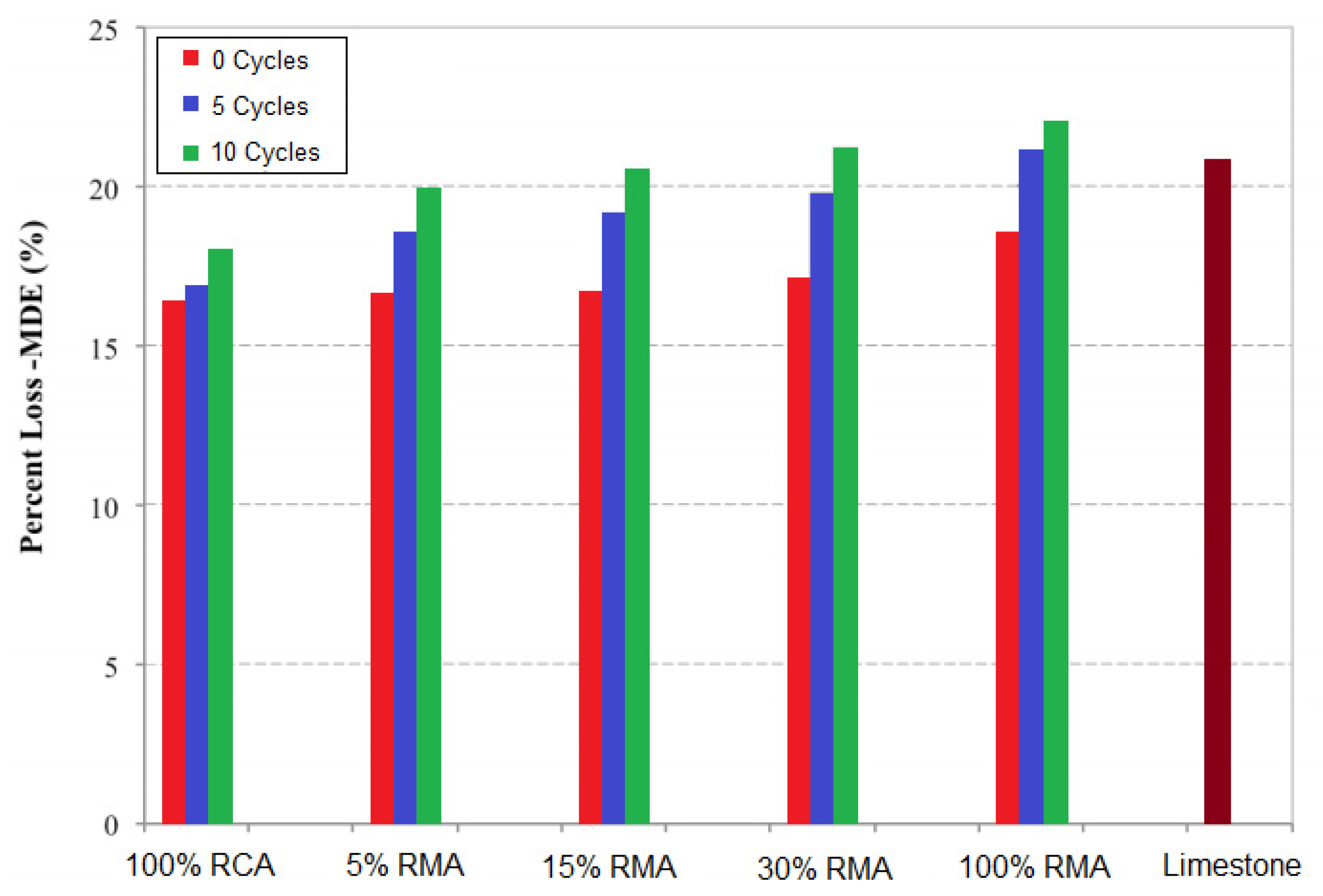 Sustainability 14 13918 g008