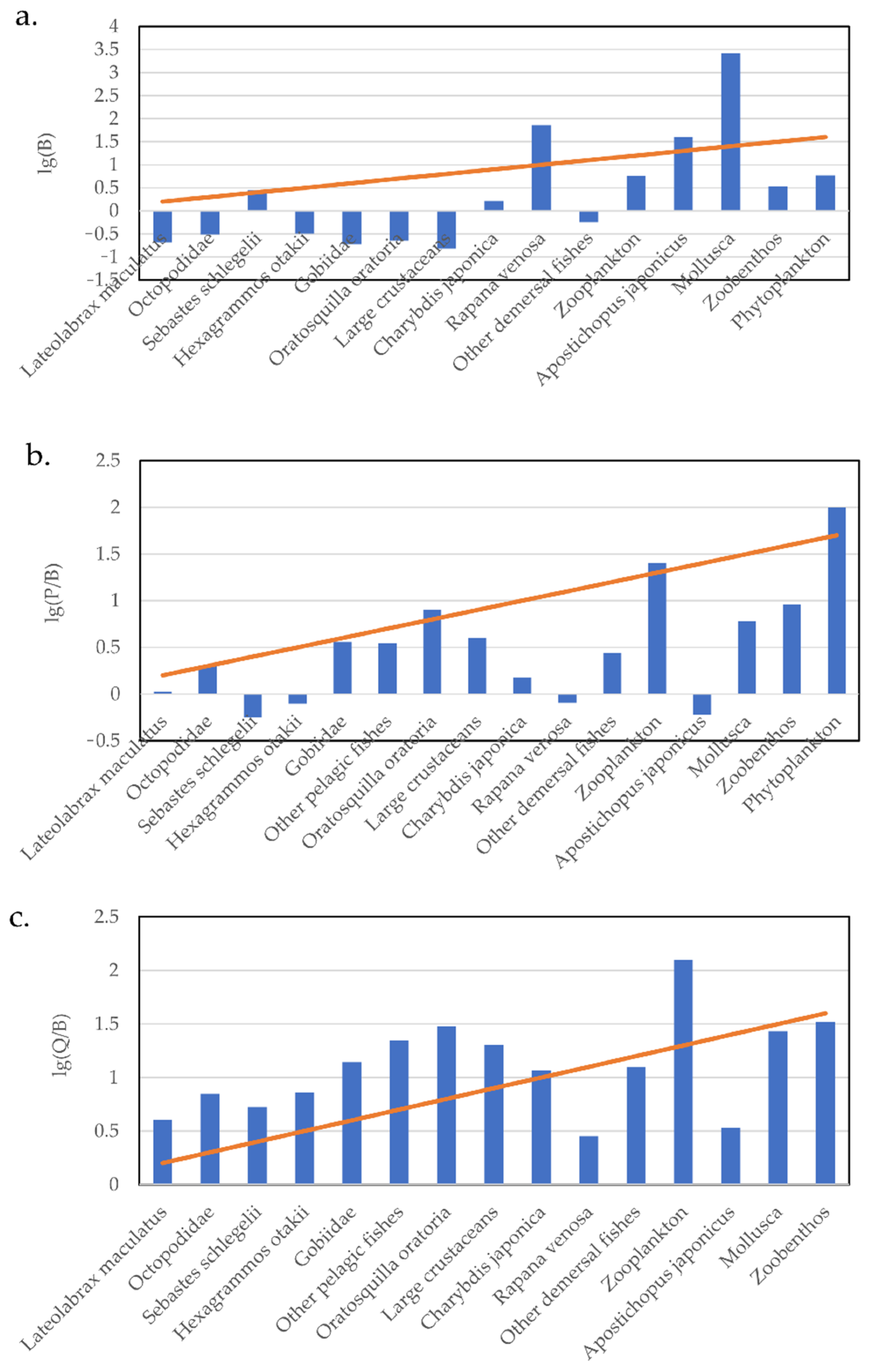 Sustainability 14 13933 g002