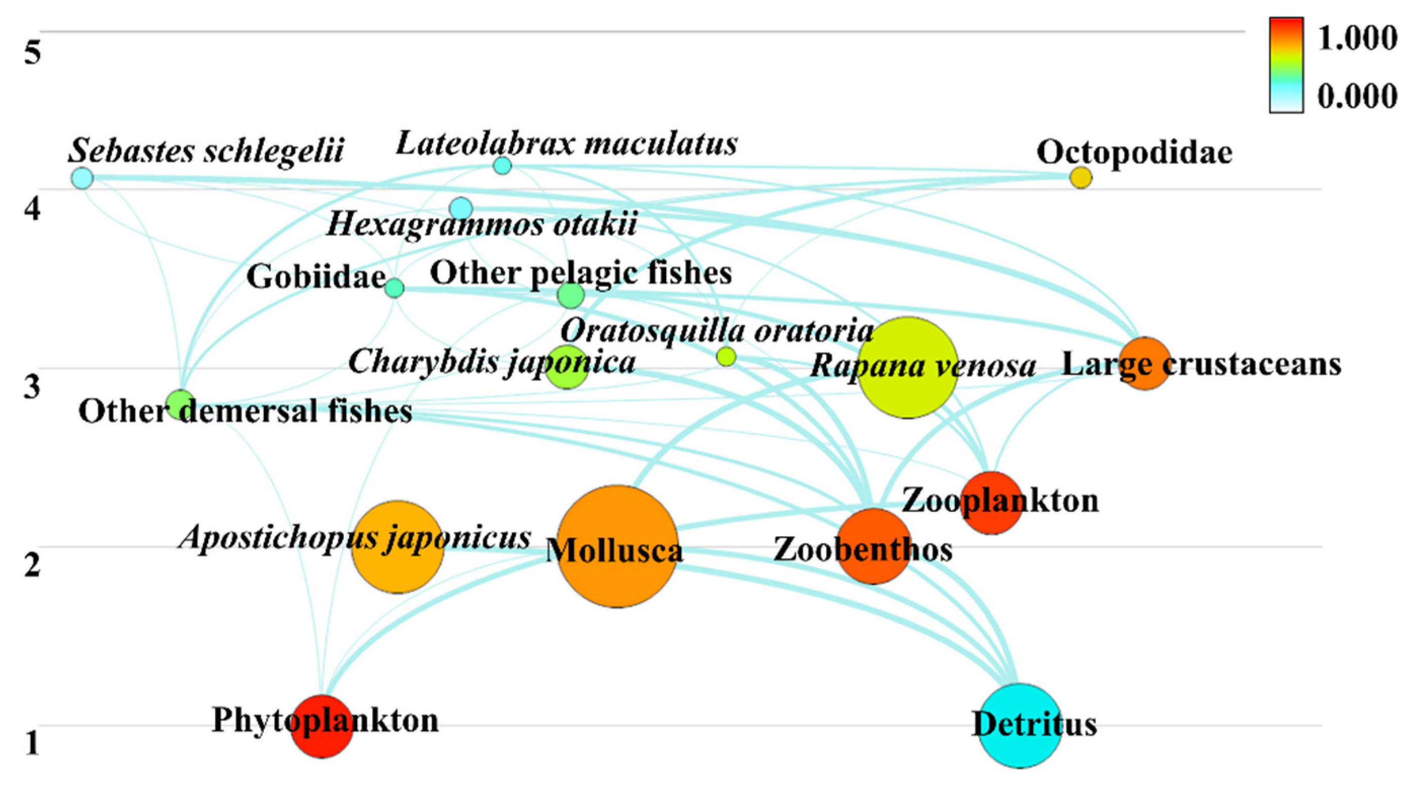 Sustainability 14 13933 g003