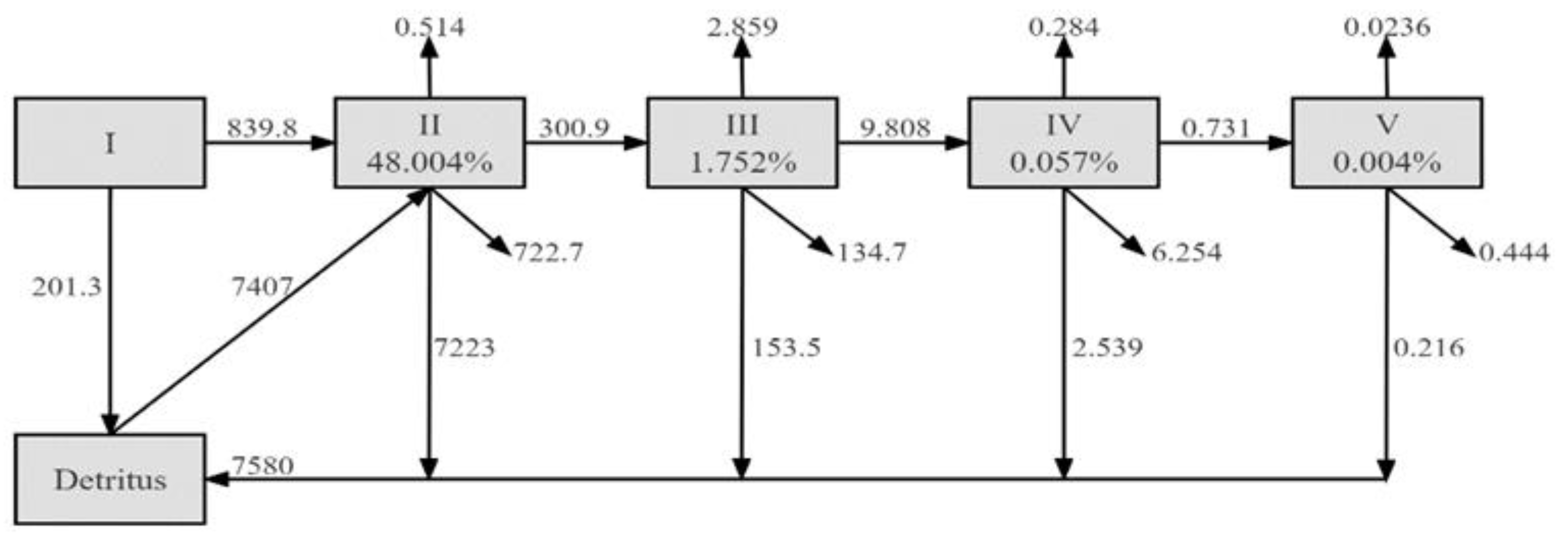 Sustainability 14 13933 g004