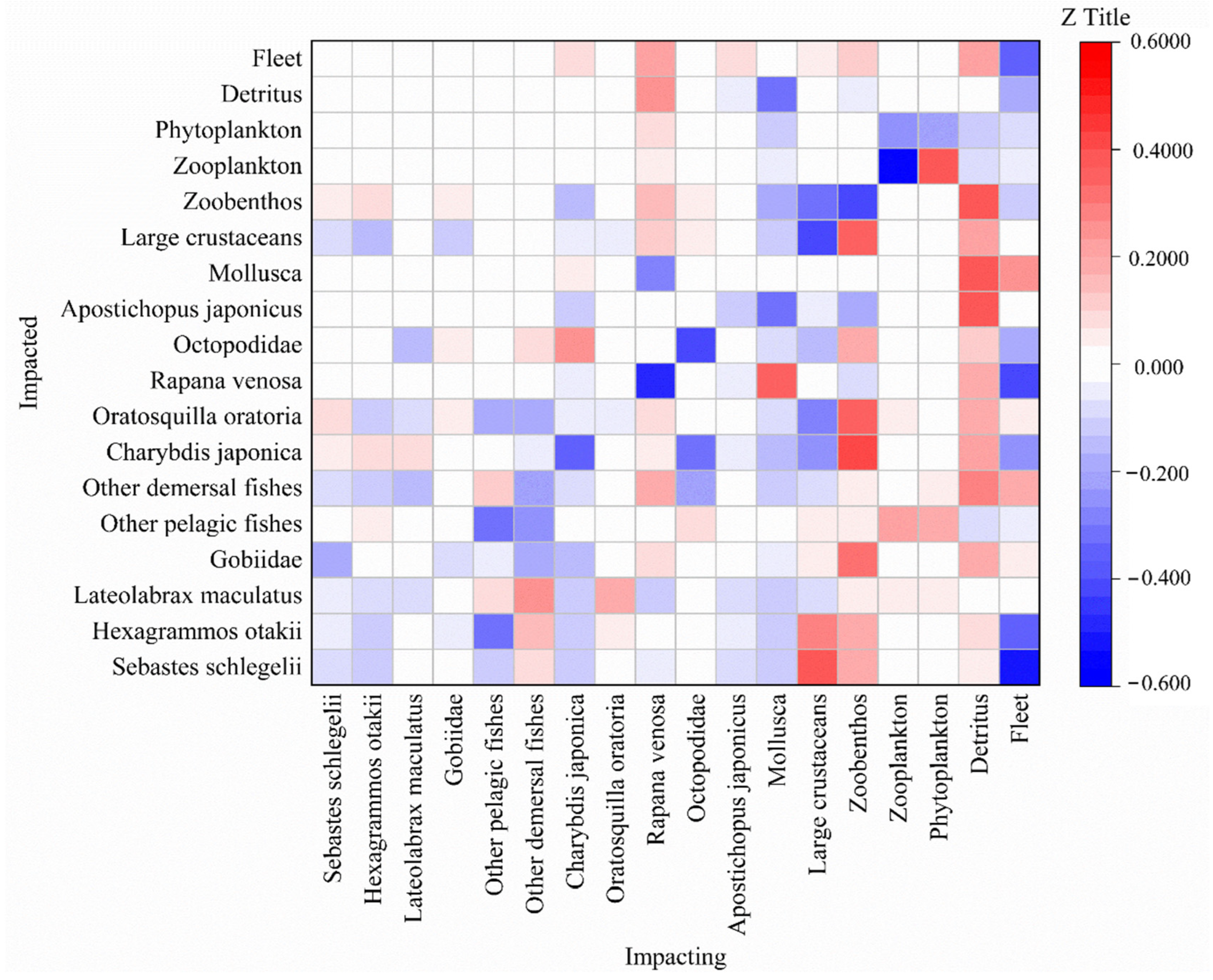 Sustainability 14 13933 g005