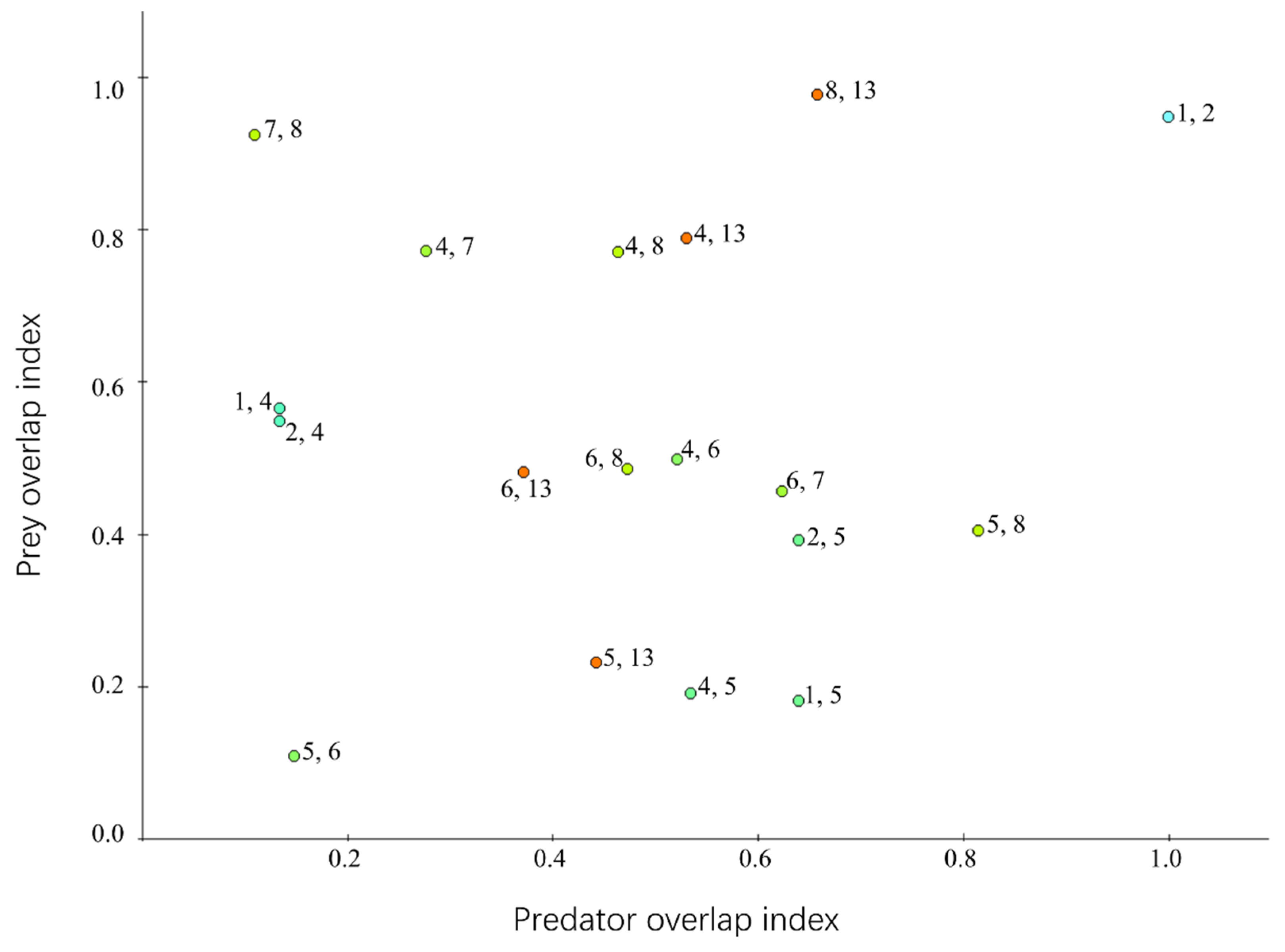 Sustainability 14 13933 g006