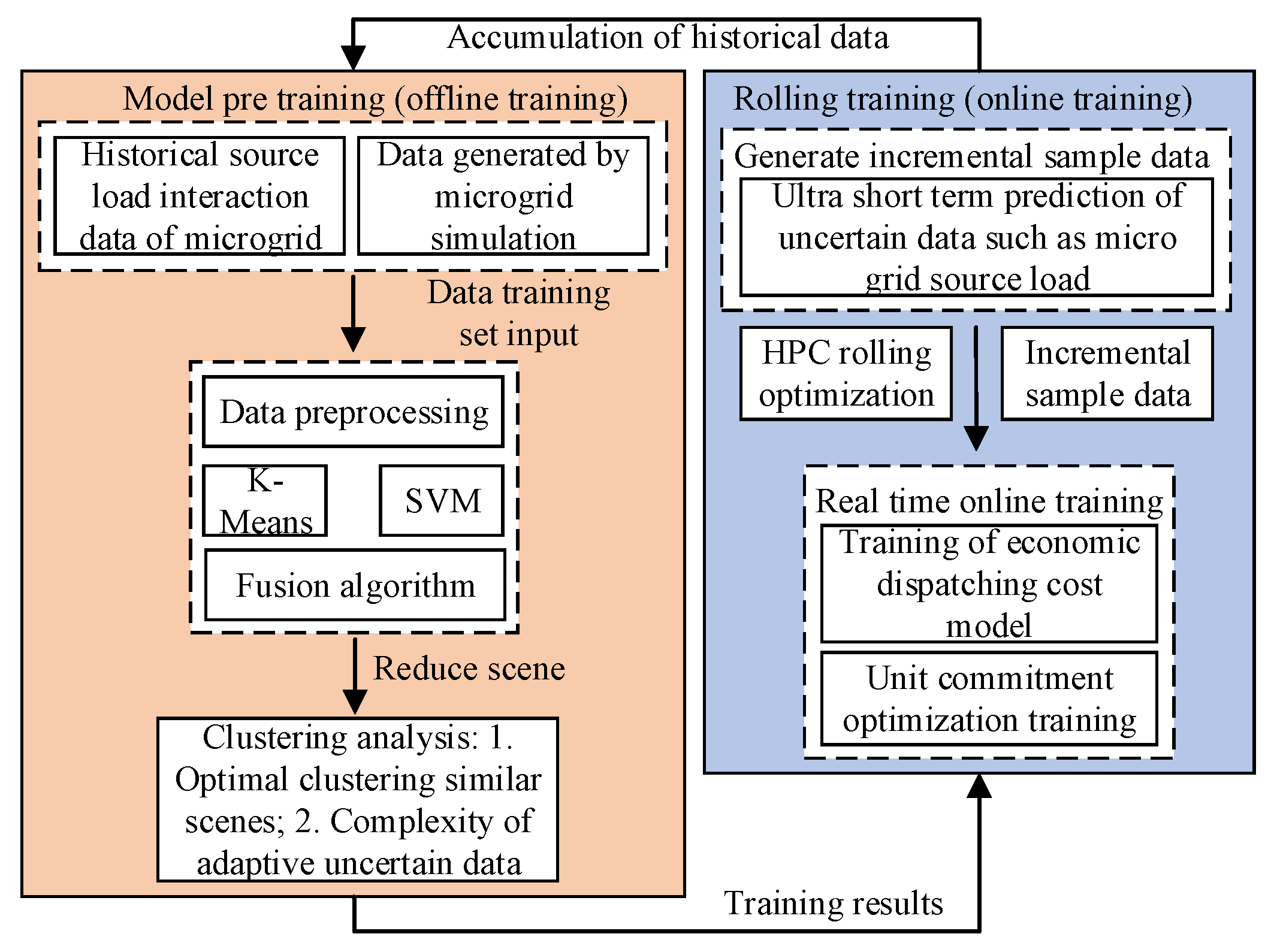 Sustainability 14 13939 g002