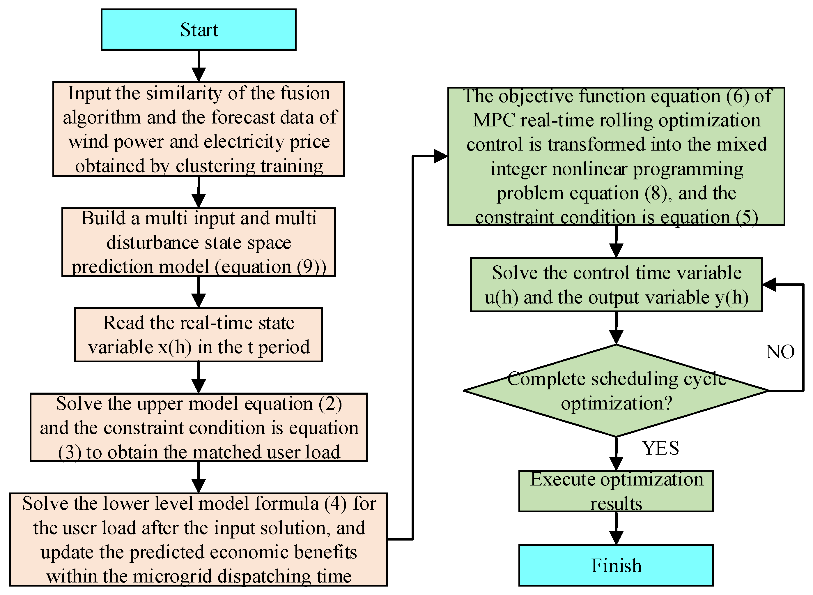 Sustainability 14 13939 g003