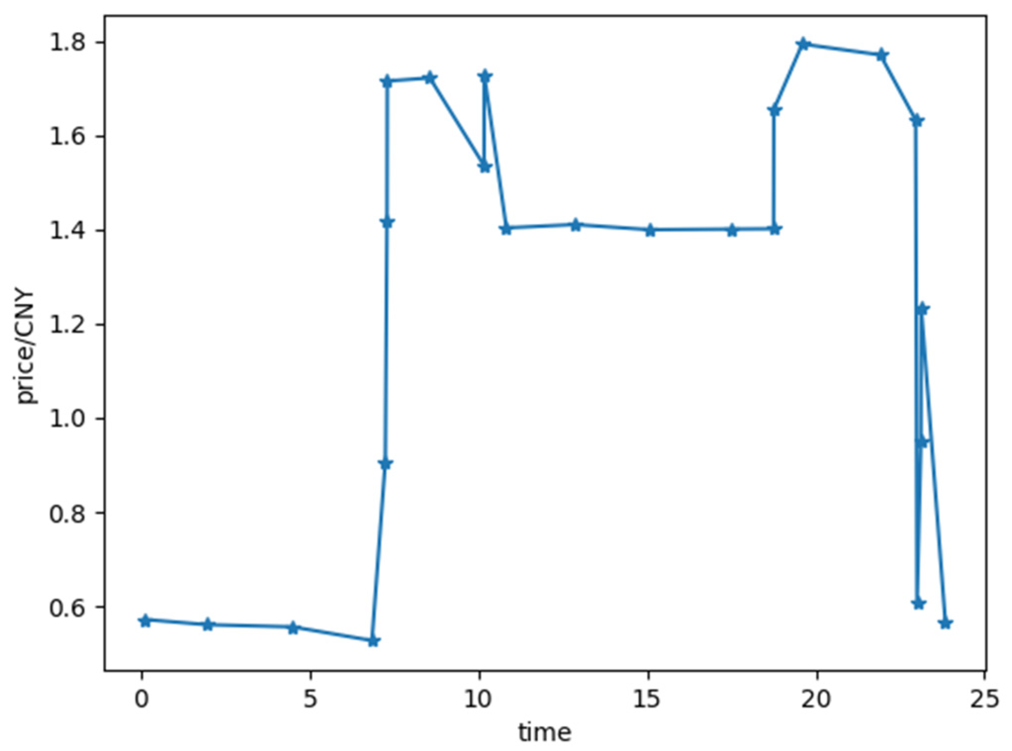 Sustainability 14 13939 g004