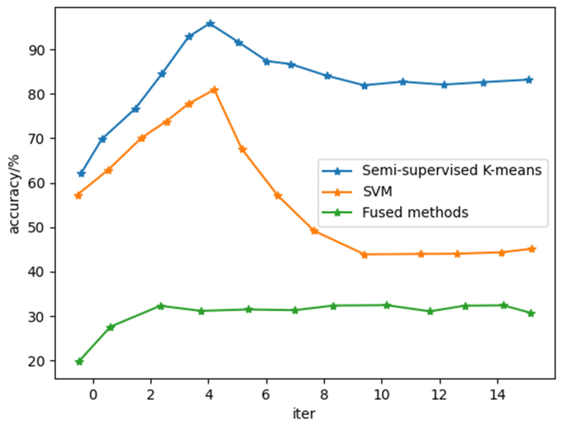 Sustainability 14 13939 g005