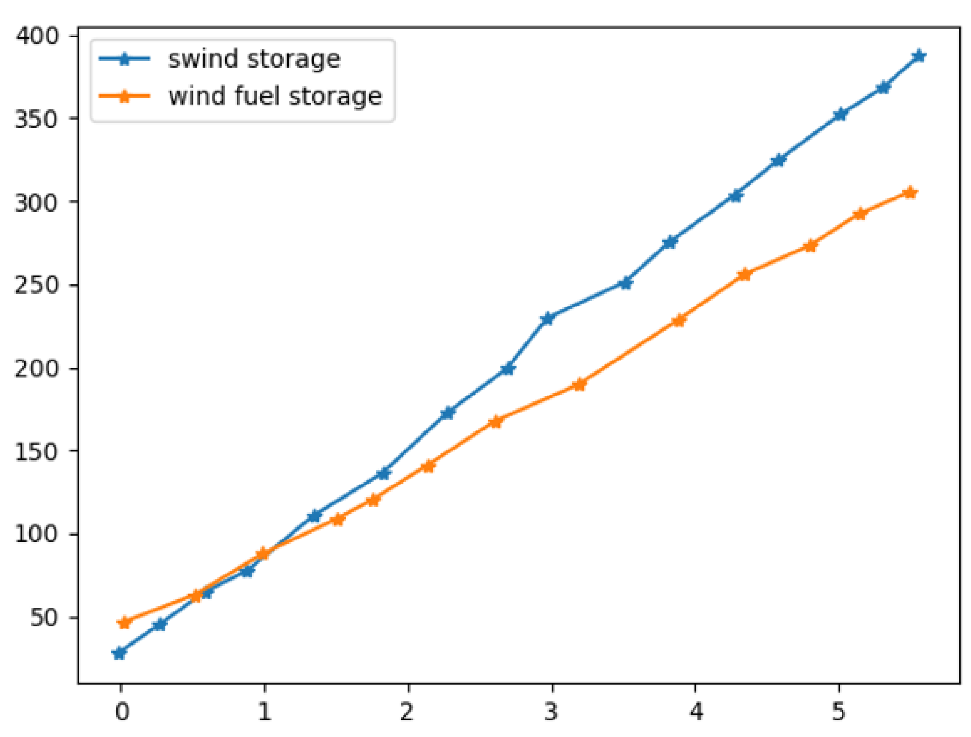 Sustainability 14 13939 g006