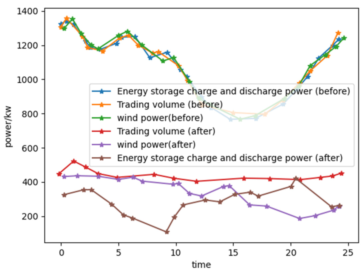 Sustainability 14 13939 g007